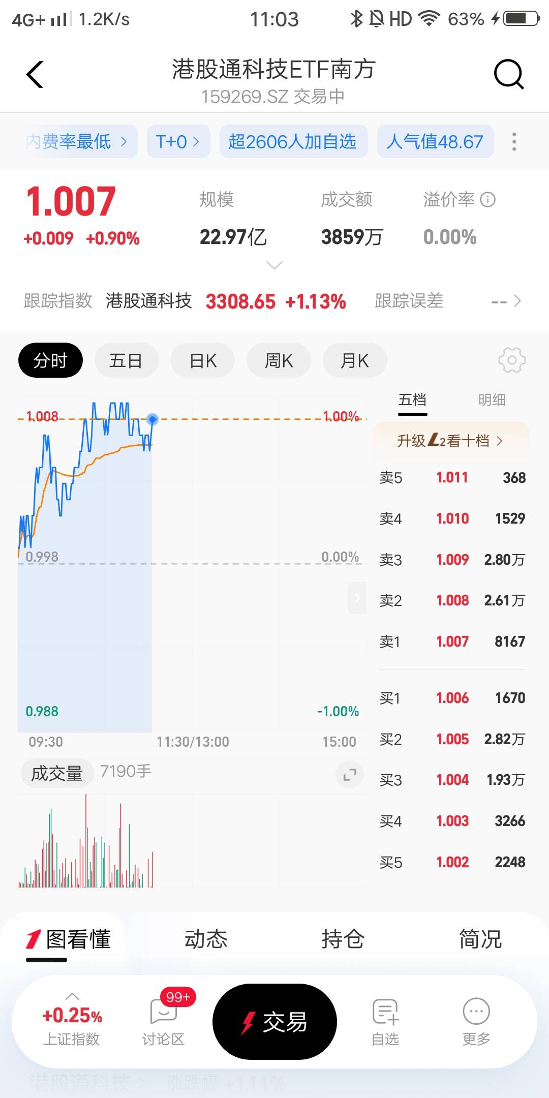 支付宝这个股票是不是秒买秒卖，不懂股票。卖出了什么时候能提现到银行卡

28 / 作者:白云歌white / 