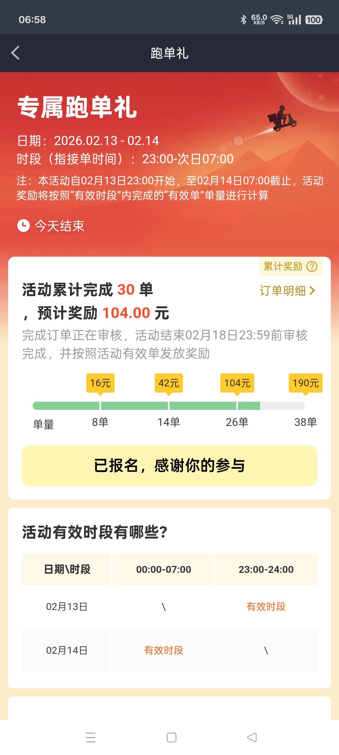 过年了，外卖没有单啊，夜班商家都特么关门了，没有几家，白天跑的话四五块钱单价，在4 / 作者:清风作伴 / 