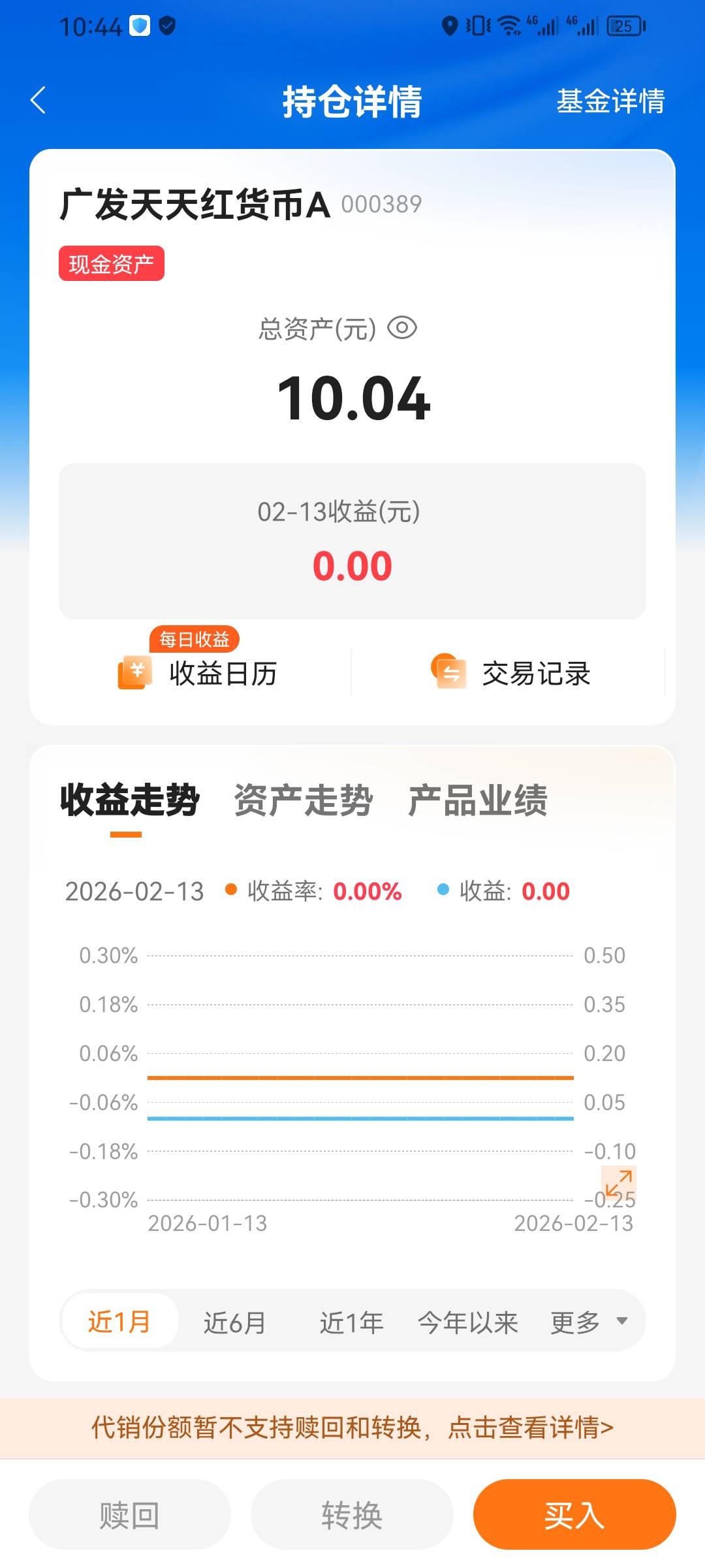 老哥们，广发基金里面这个10不知道什么时候买的，提示代销不能赎回，是哪里的啊？求解97 / 作者:我几把超大 / 