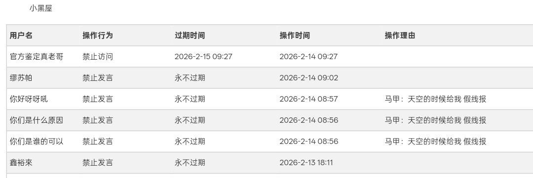 鼠汗莲又被封了3个号

45 / 作者:神孙策 / 