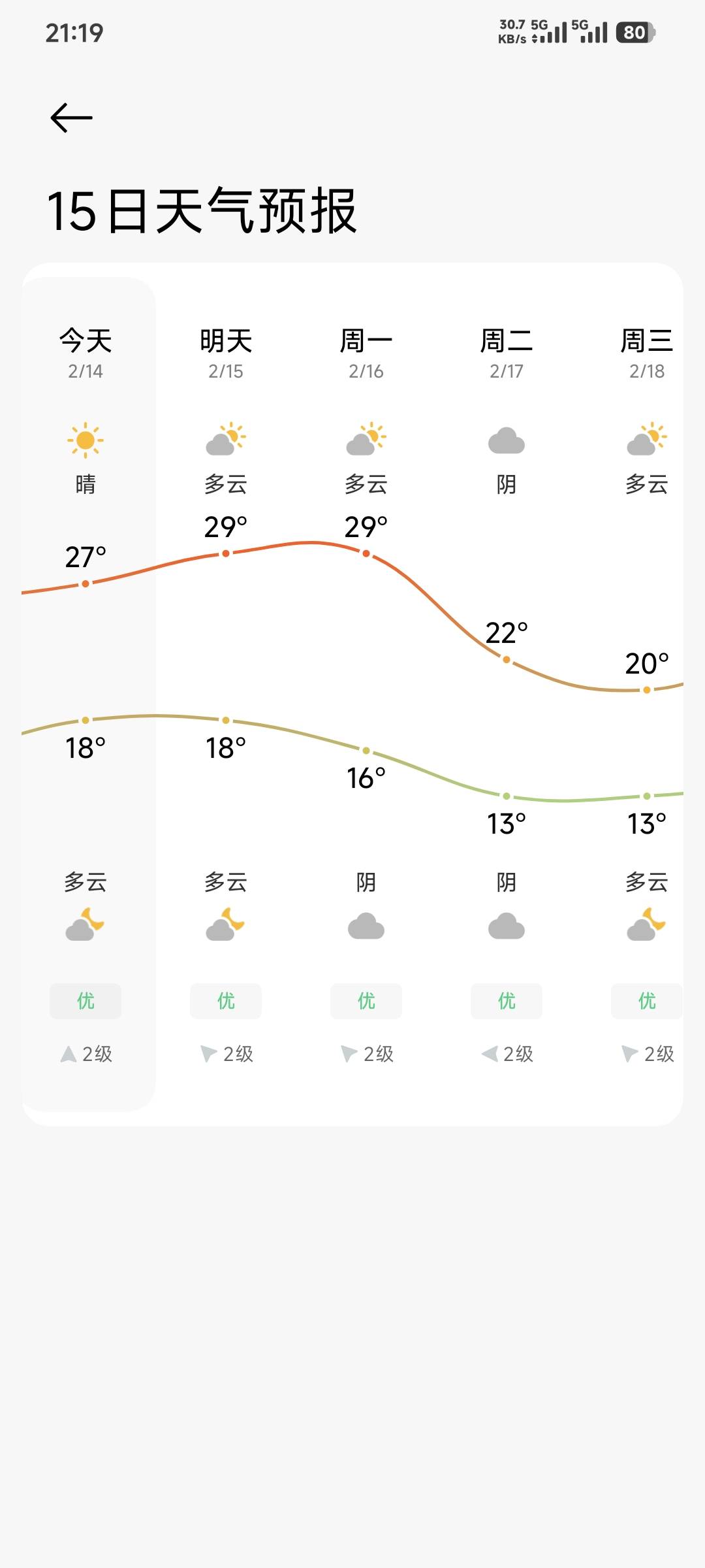 哦豁？要干到29度了

2 / 作者:卡农豆包 / 