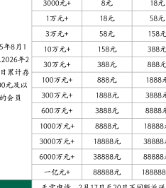 老哥们在第几个

76 / 作者:仐白夜 / 
