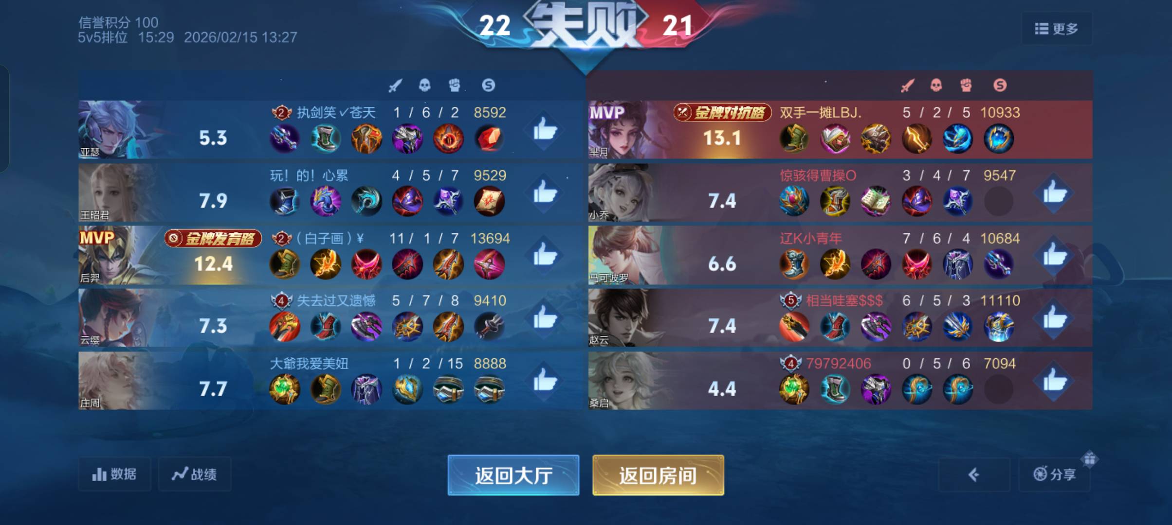 甘霖娘小学生放假了真不能玩游戏，对线打的再好也没用，其他几路直接崩盘

7 / 作者:江苏第一深情 / 