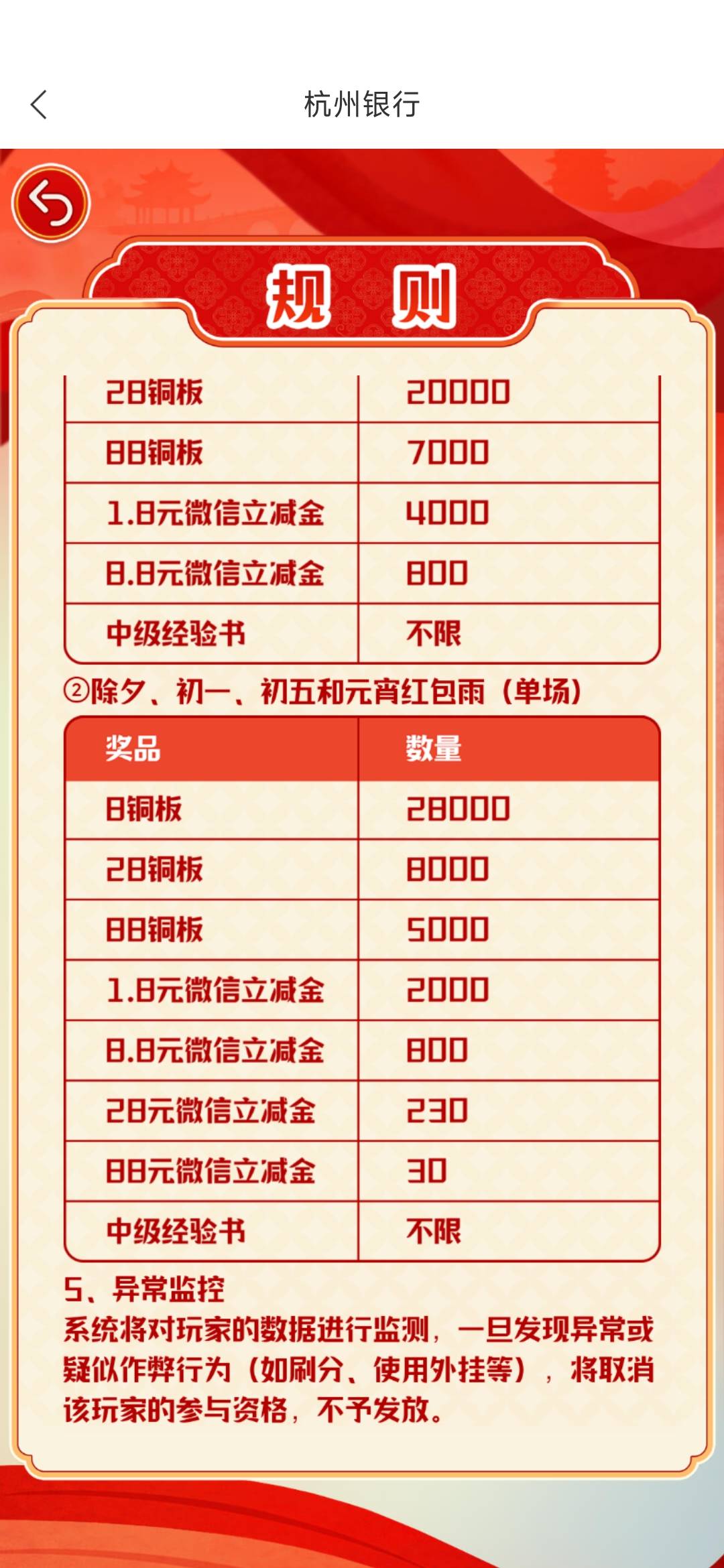 杭州银行中88的cs，糙30份还中了

81 / 作者:孤独成瘾888 / 