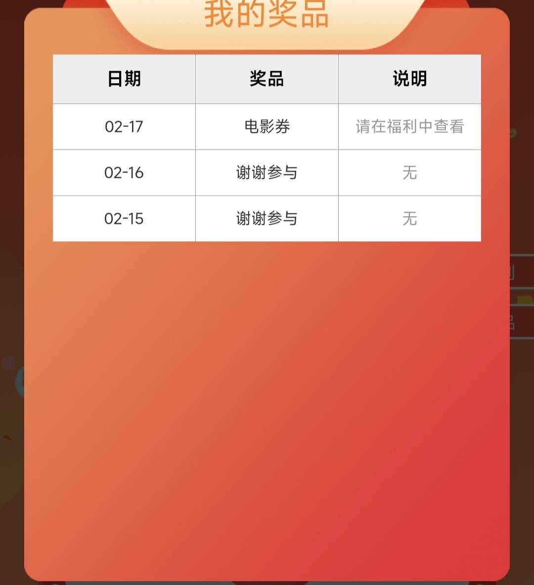 美滋滋去看电影了

4 / 作者:我来送人头了 / 