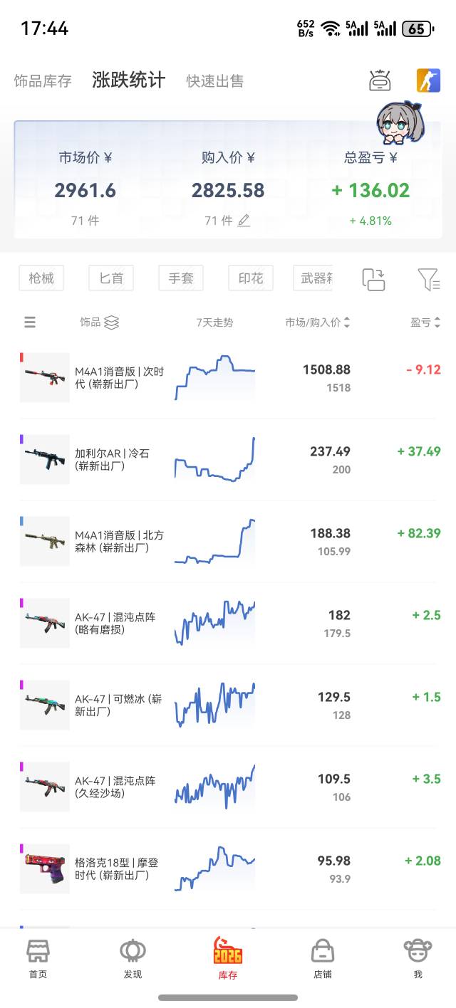 cs里这个m4a1北方森林，真6啊

30 / 作者:怎么还在睡 / 