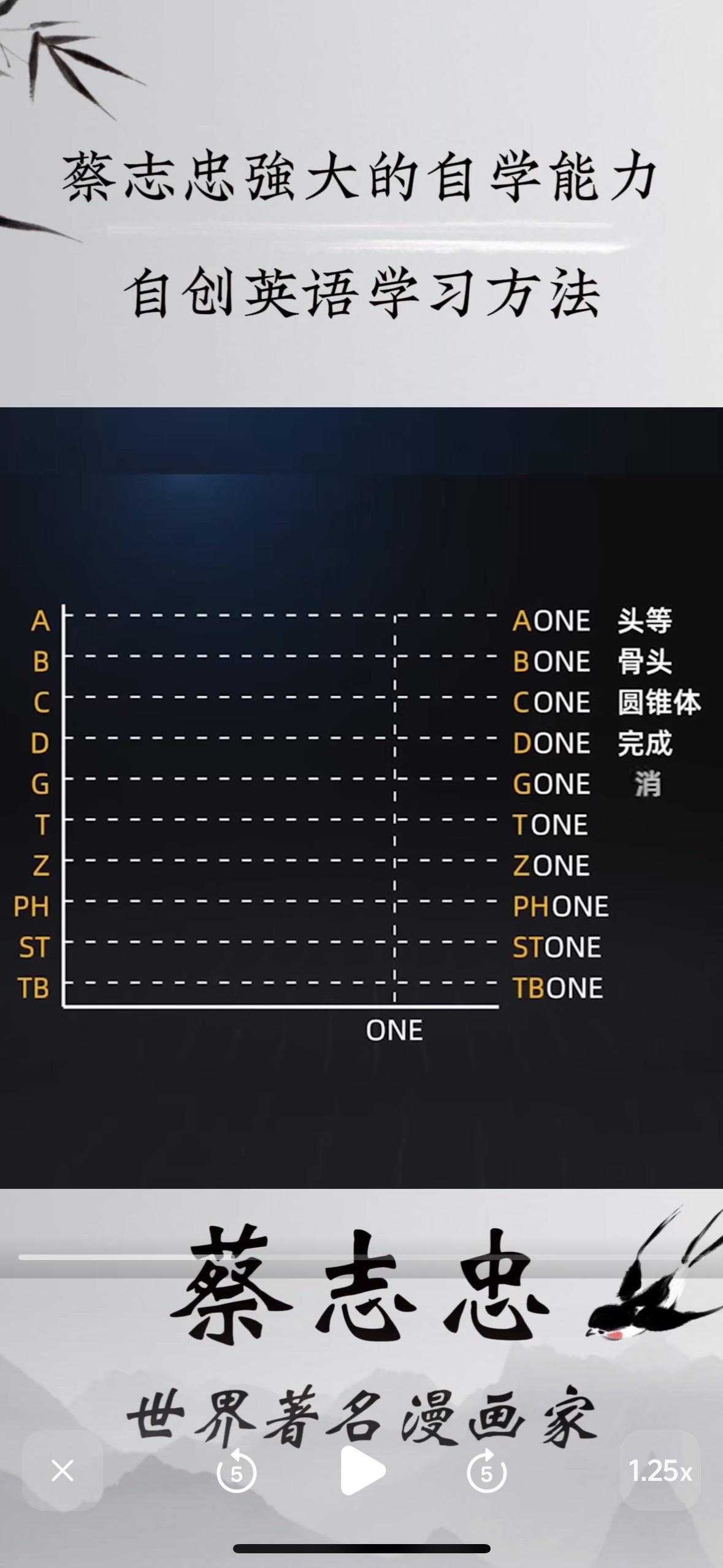 聪明的人三个月可以精通，蠢的人三年都学不进。问人家学不学得到有什么用呢？，我学了69 / 作者:不知明的靓仔 / 