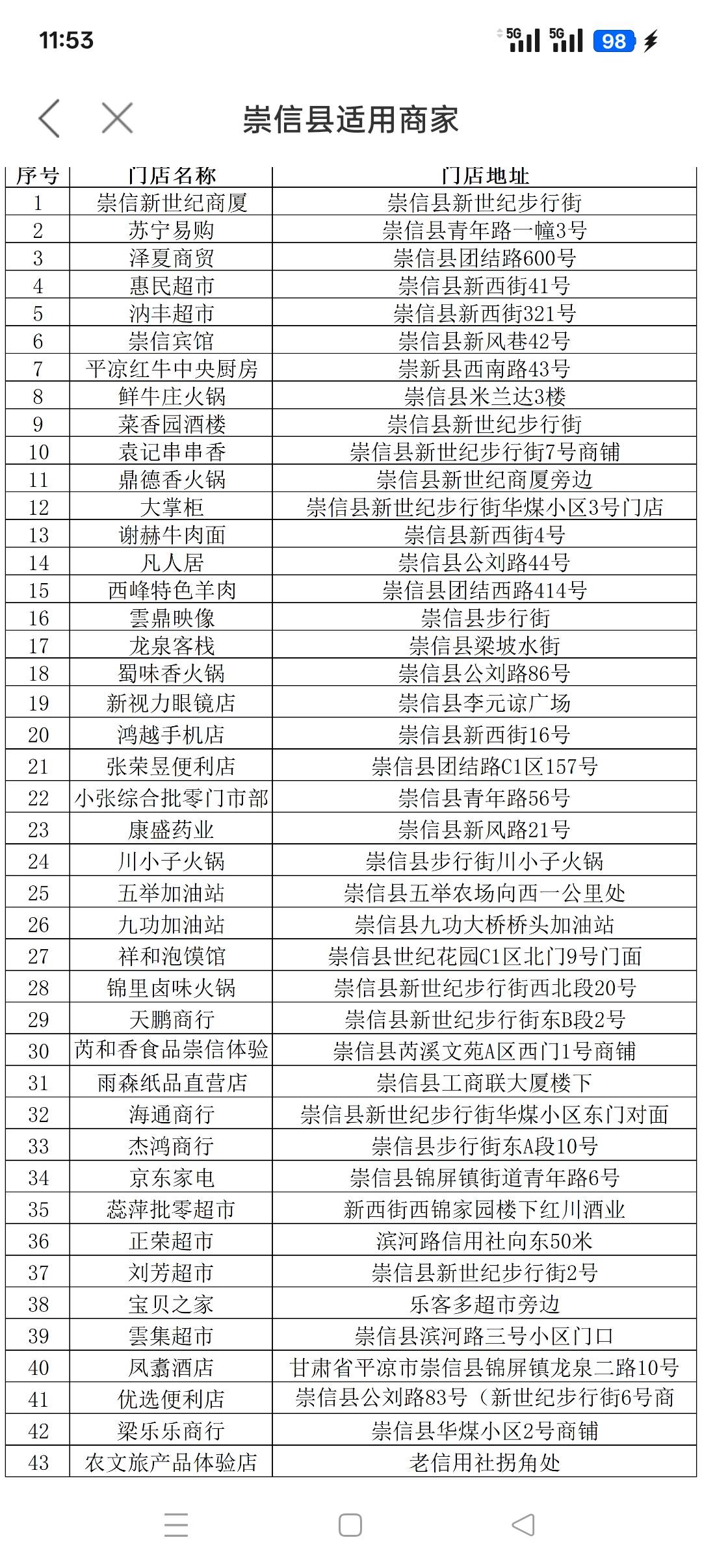 这个是不是单位才能领的，才43个店可以T，在河西走廊的老哥有福了


61 / 作者:佛山靓仔六 / 