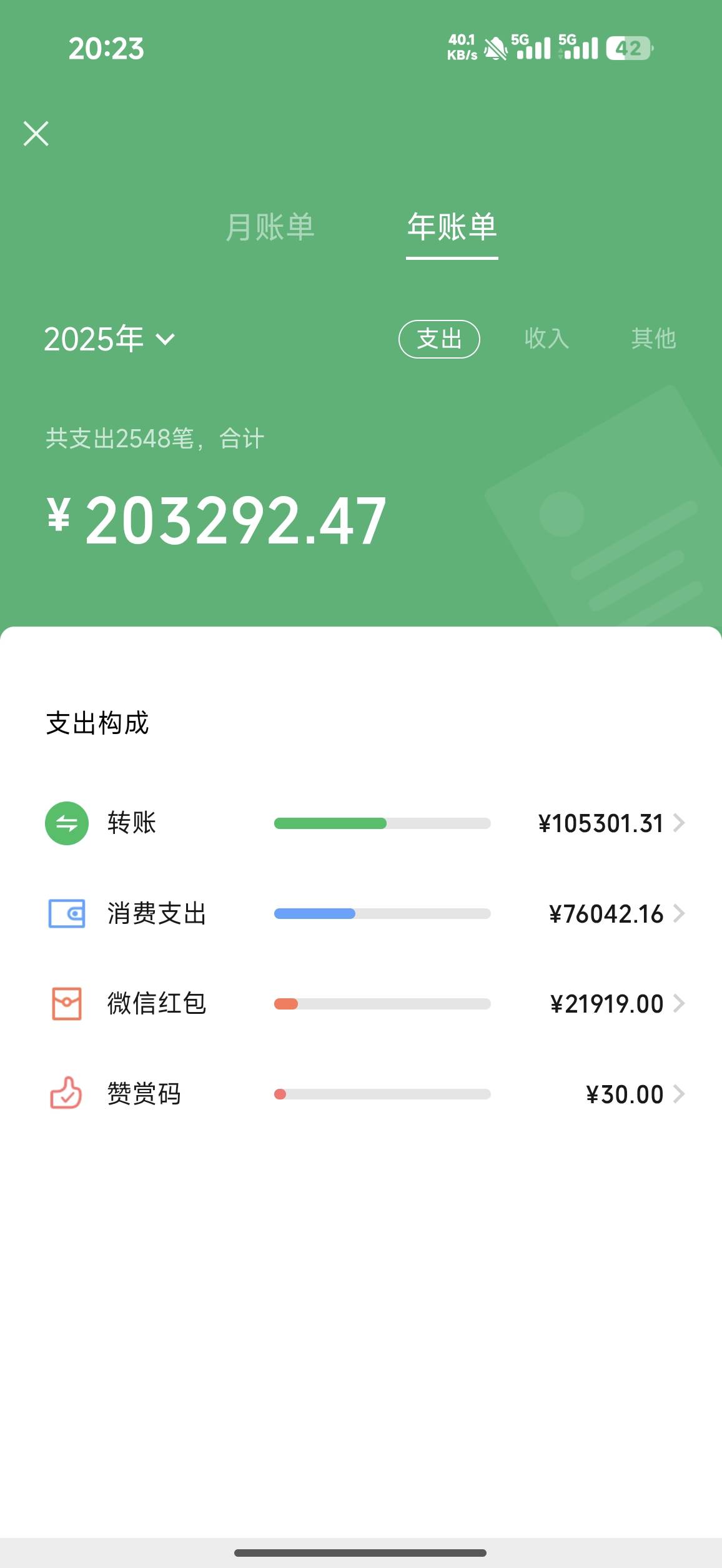 靠打狗撸毛去年一年花销七八个一个月三四千不够花


33 / 作者:招财进宝168 / 