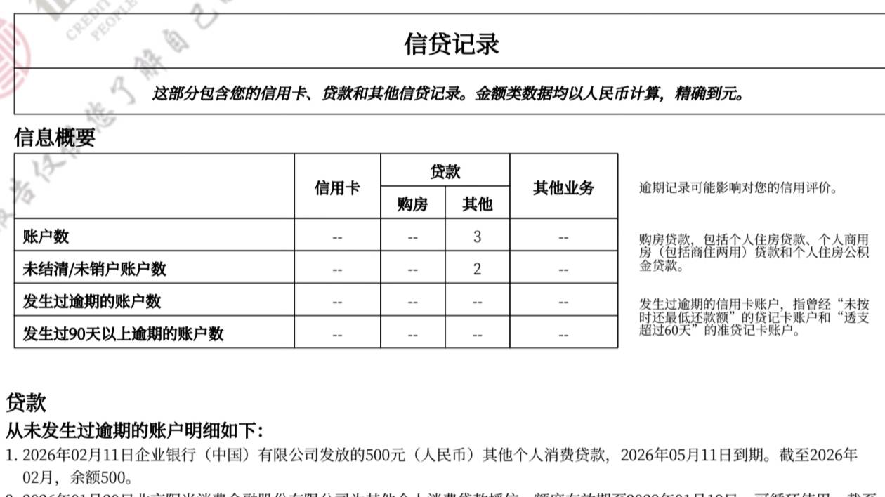 告诉大家一个不好的消息，宜口袋上征信，我的都出报告了。

4 / 作者:看看流量哦 / 