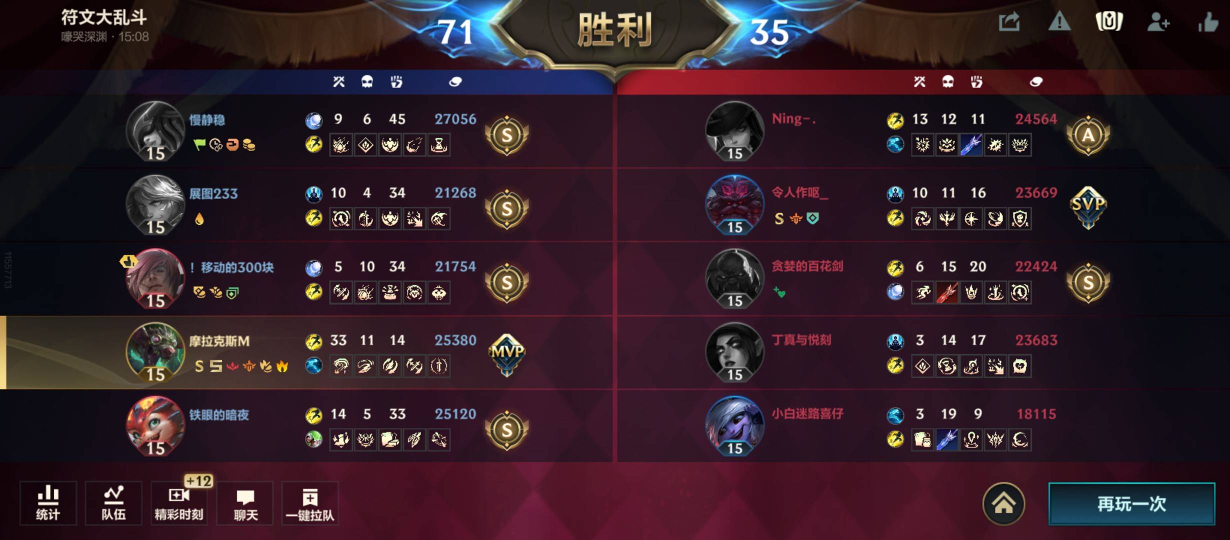 老哥们 ，我猛吗？

17 / 作者:塔尼亚75 / 