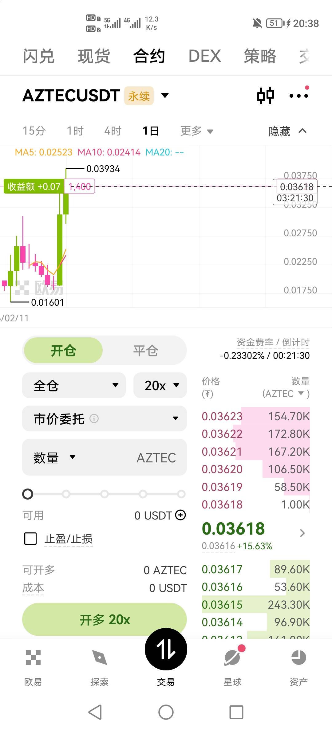 能吃上吗？老哥们，这个币拉的那么高，我做空能不能吃得上

77 / 作者:挂壁老哥饿了mm / 