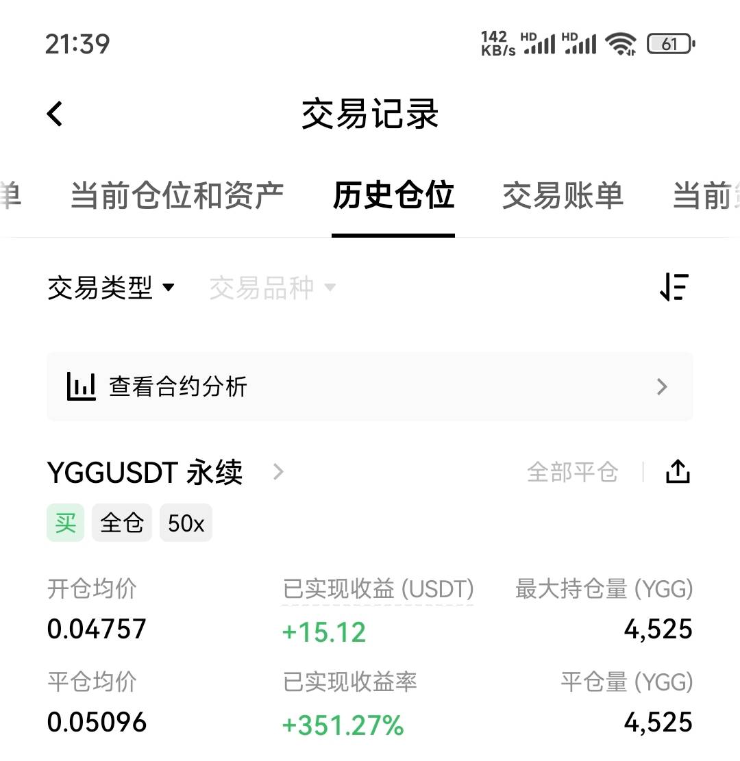 wc啊，ygg随便买的，我都不懂，4u的体验金竟然盈利了15u


6 / 作者:gp6 / 