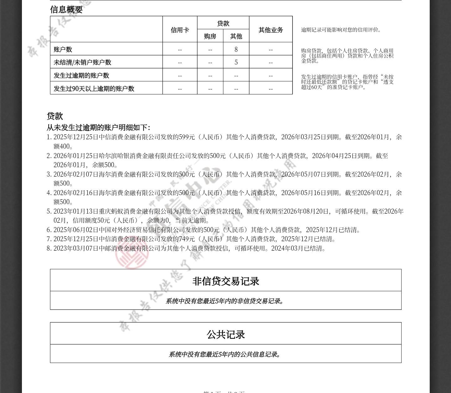 征信是不是非常的花

91 / 作者:跟着大佬撸 / 