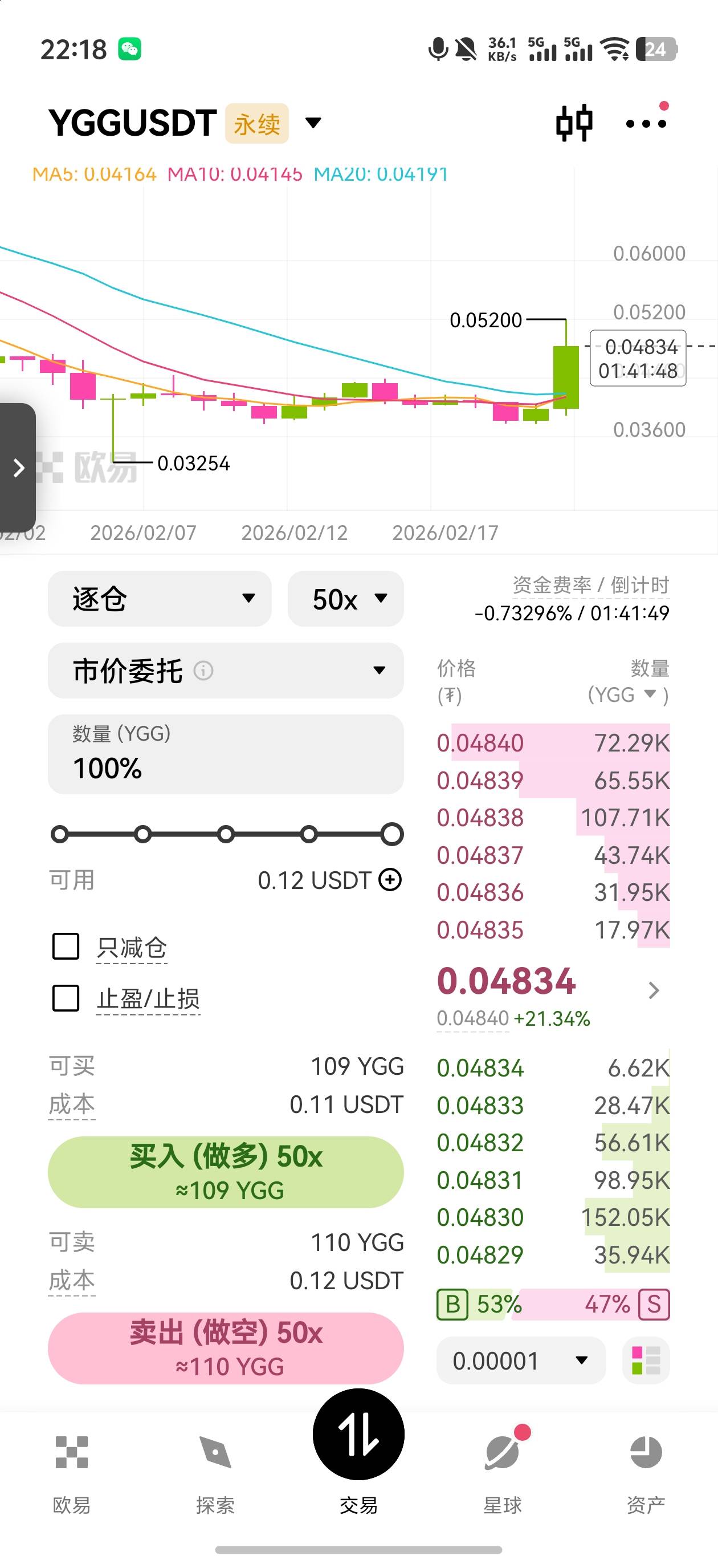 老哥们，我这个体验金为什么只能买BTCUSDT啊，你们说的那个YGG为什么我体验的时候没有38 / 作者:买核弹的小女娃 / 