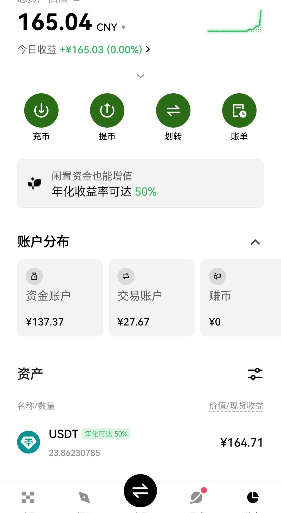 抽不到一点中的，还是ygg3.88体验打出130，可以了，最后开个多仓，看能不能吃多个10u
23 / 作者:廸加 / 