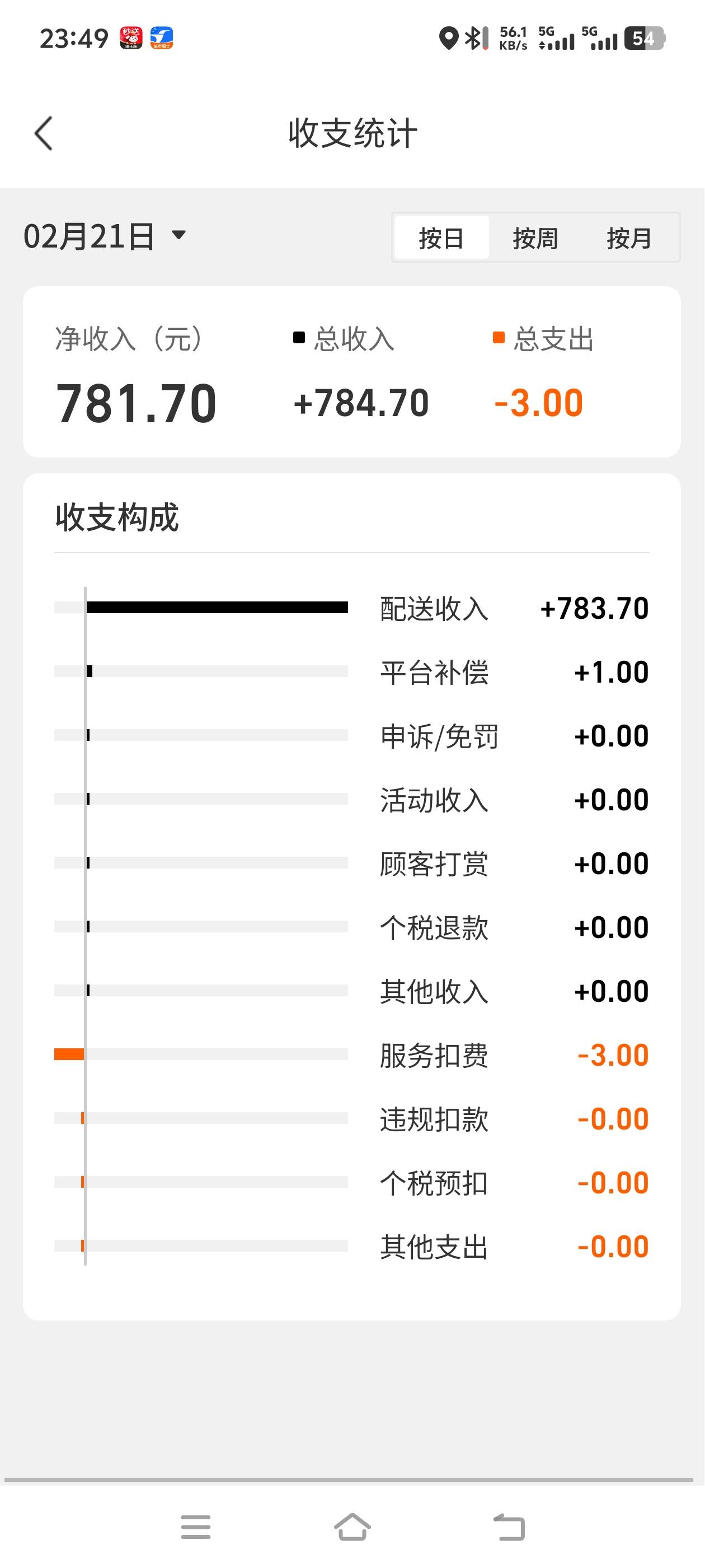 众包崽今日战绩781+256=1037


82 / 作者:风骚露骨 / 