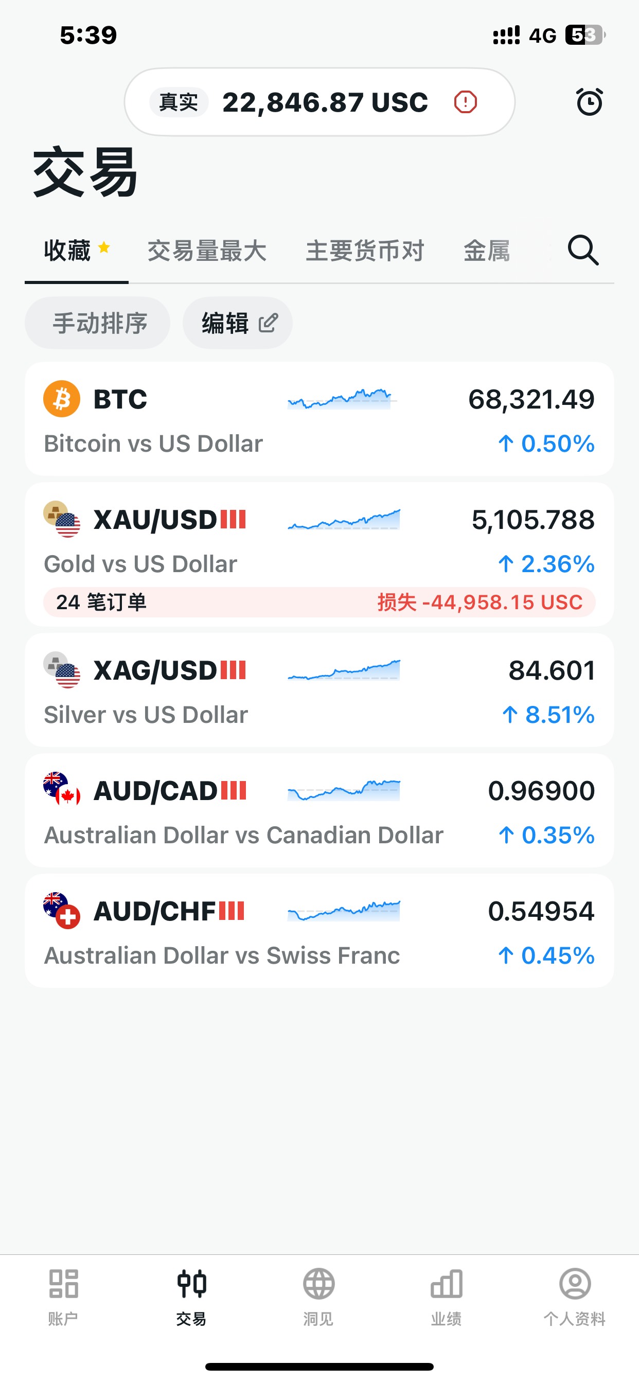 下周开市黄金还会涨吗？补保证金，还是割肉


82 / 作者:哈哈大爷 / 