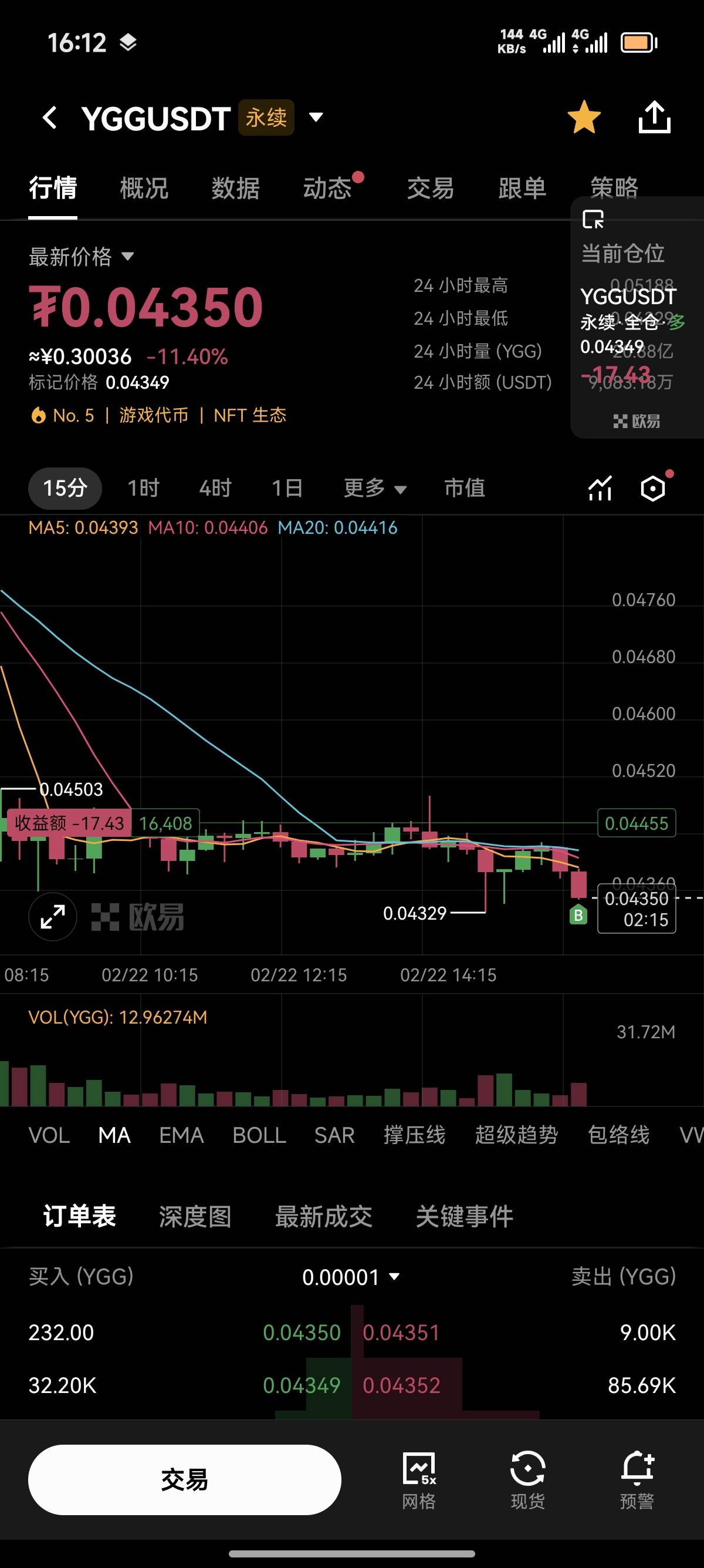 现在立刻马上进场，多他，冲

100 / 作者:FFC贰贰 / 