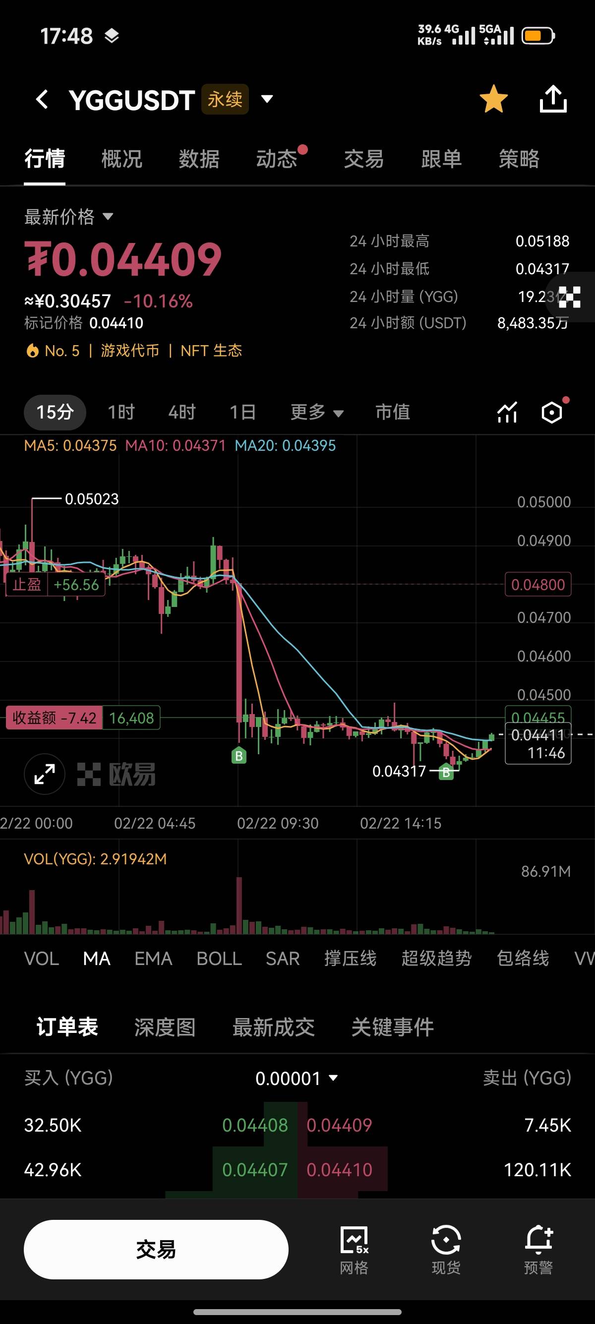 开始涨了，听我的老哥吃上肉了

42 / 作者:FFC贰贰 / 