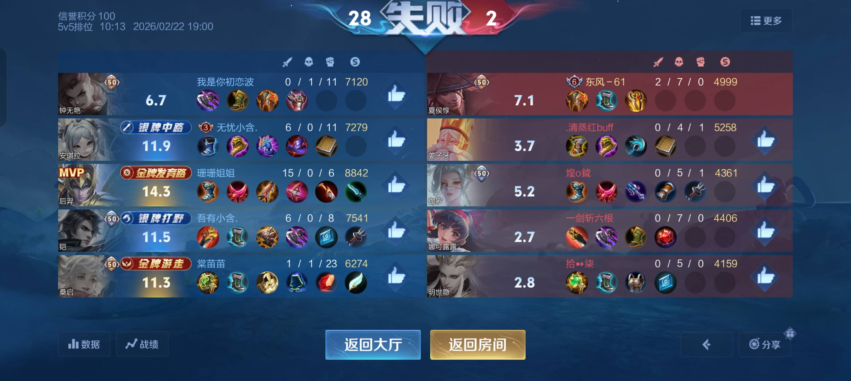 荣耀60星排位就这队友人机中的人机


54 / 作者:撸神一1 / 