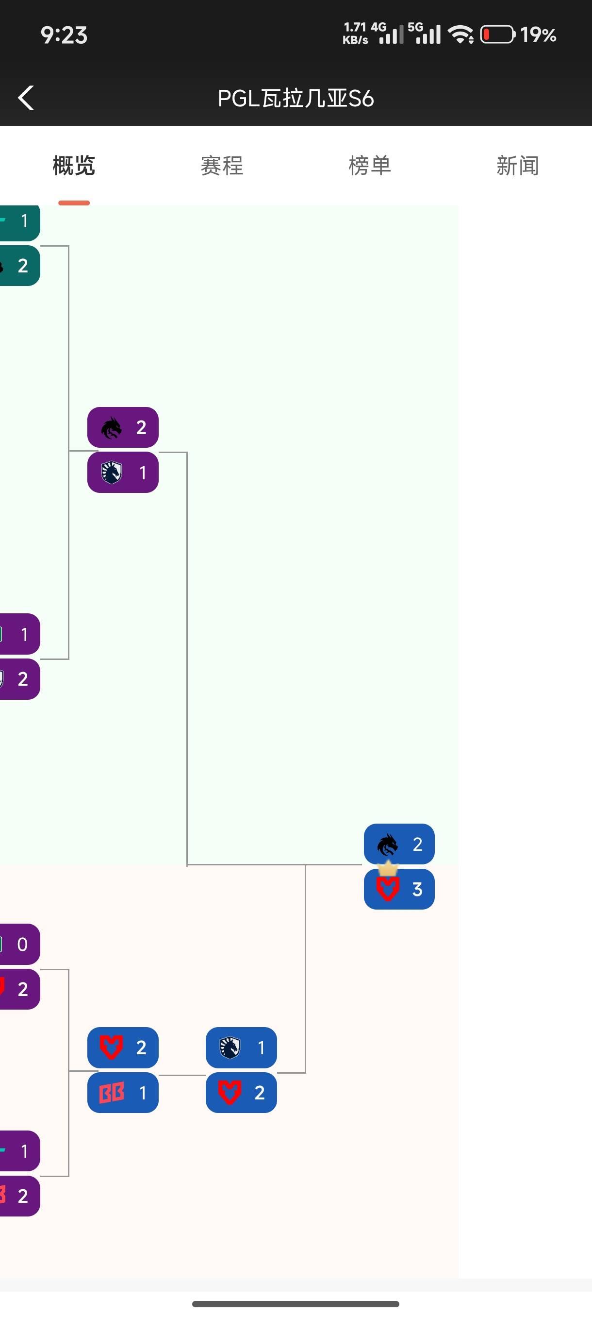 老鼠这个沸物战队怎么永远是季军亚军的
93 / 作者:胖头鱼寿司 / 