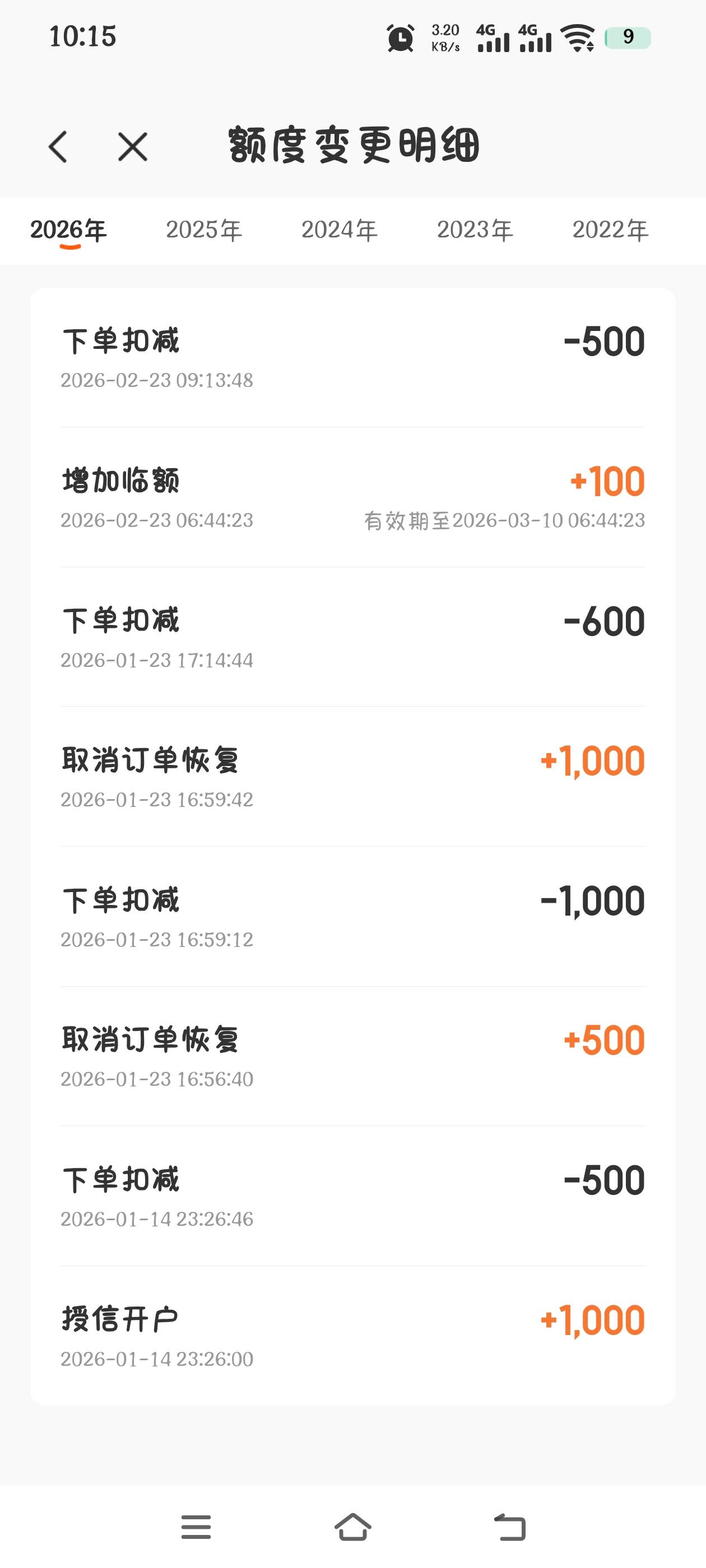 今天临时提了一百额度，本来就剩400额度的，这是不是要拖到还款日才会下款啊


70 / 作者:究极风暴龙王 / 