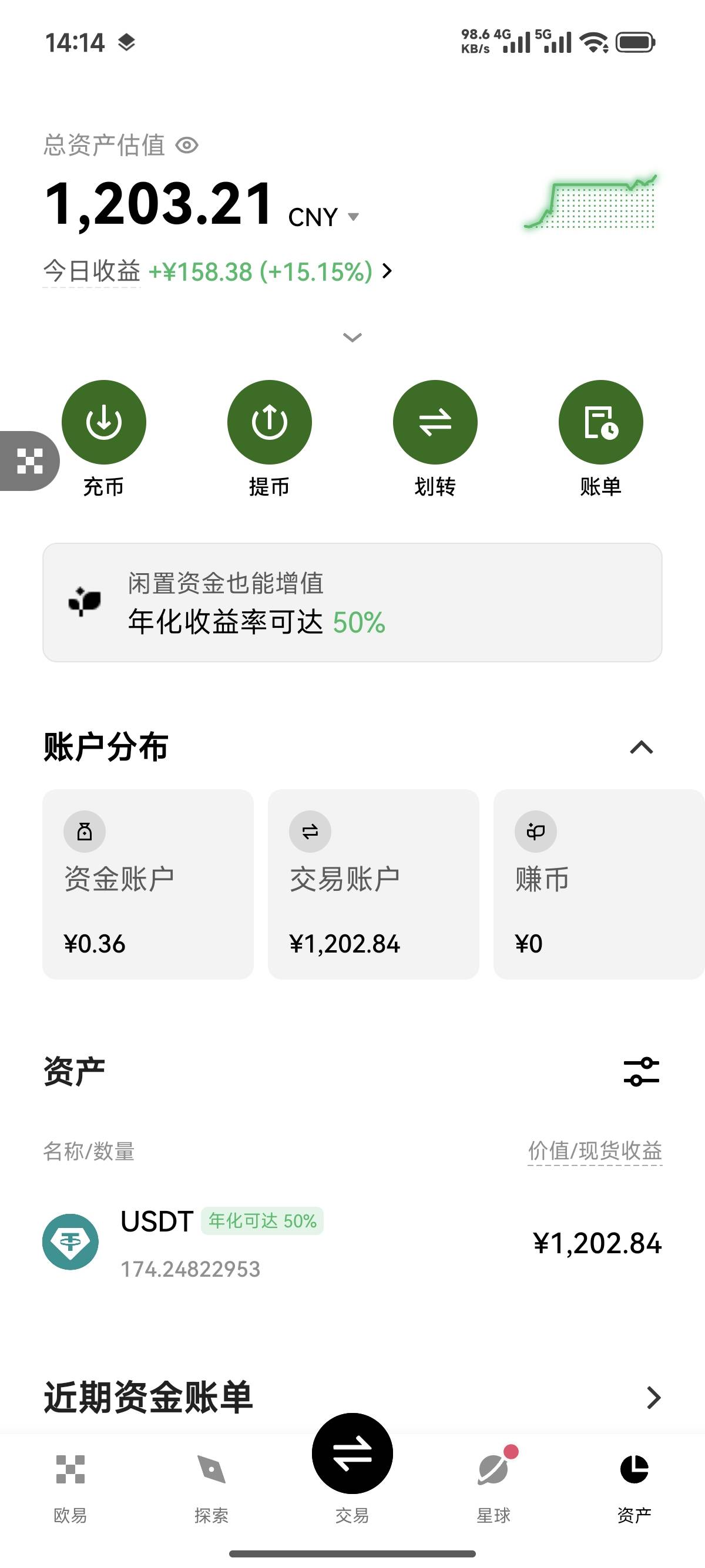 （第三天）挑战用Ai炒币从0️⃣到10000，今天第一单盈利25u，总盈利1200


37 / 作者:FFC贰贰 / 