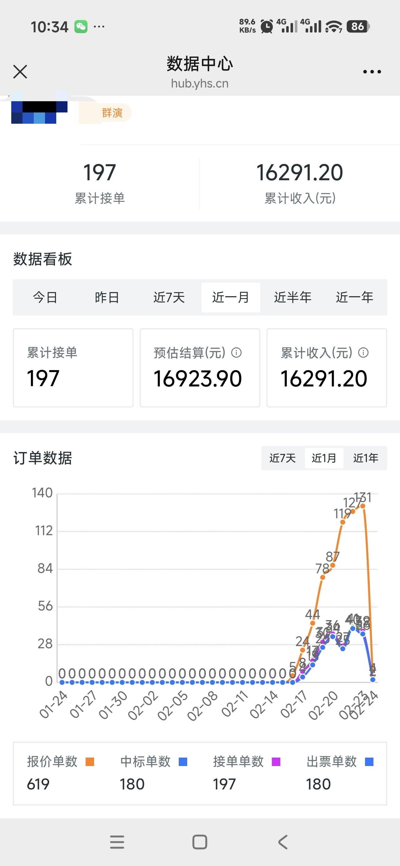 春节期间电影票润了不少




83 / 作者:哈哈llll / 