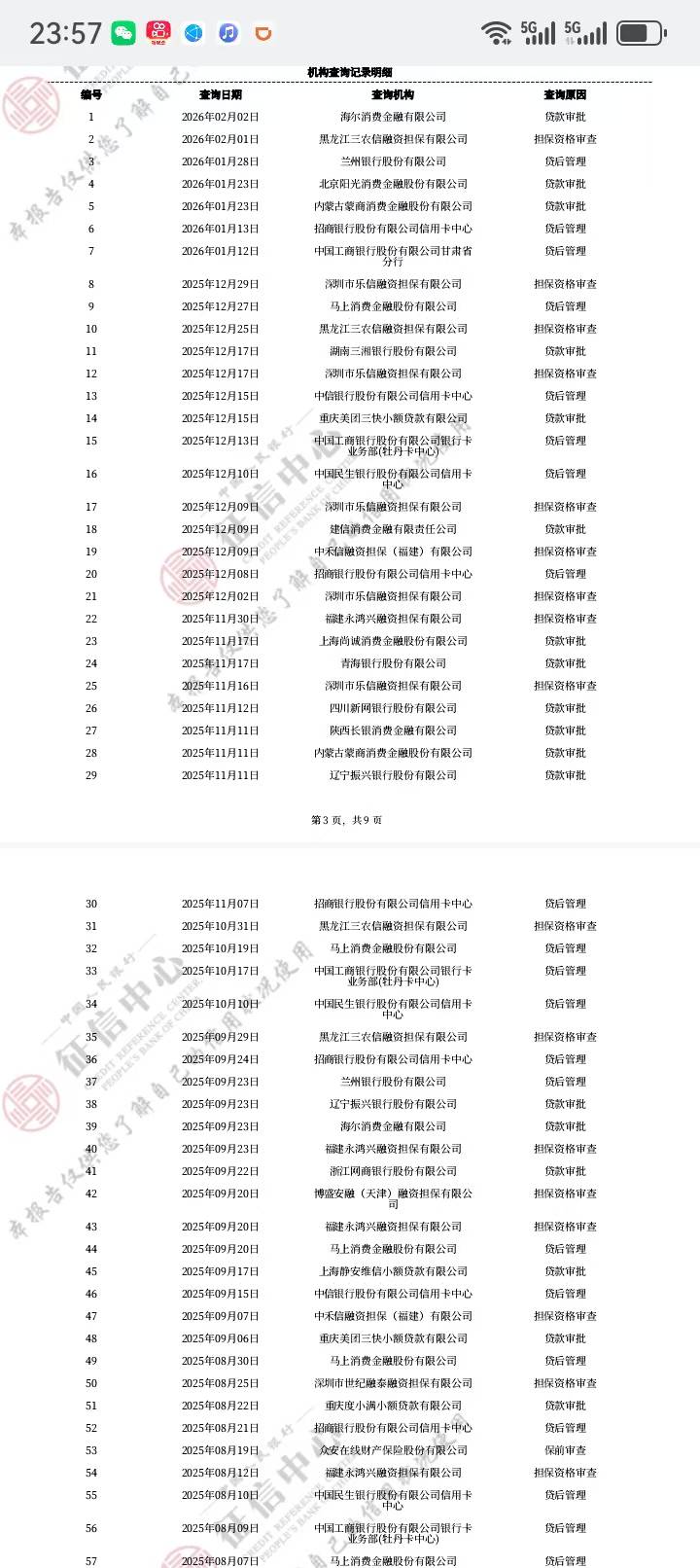 本人今天去信用社办贷款的过程给大家分享下.中午两点去的信用社，信贷主任要了身份证68 / 作者:天亮以前1 / 