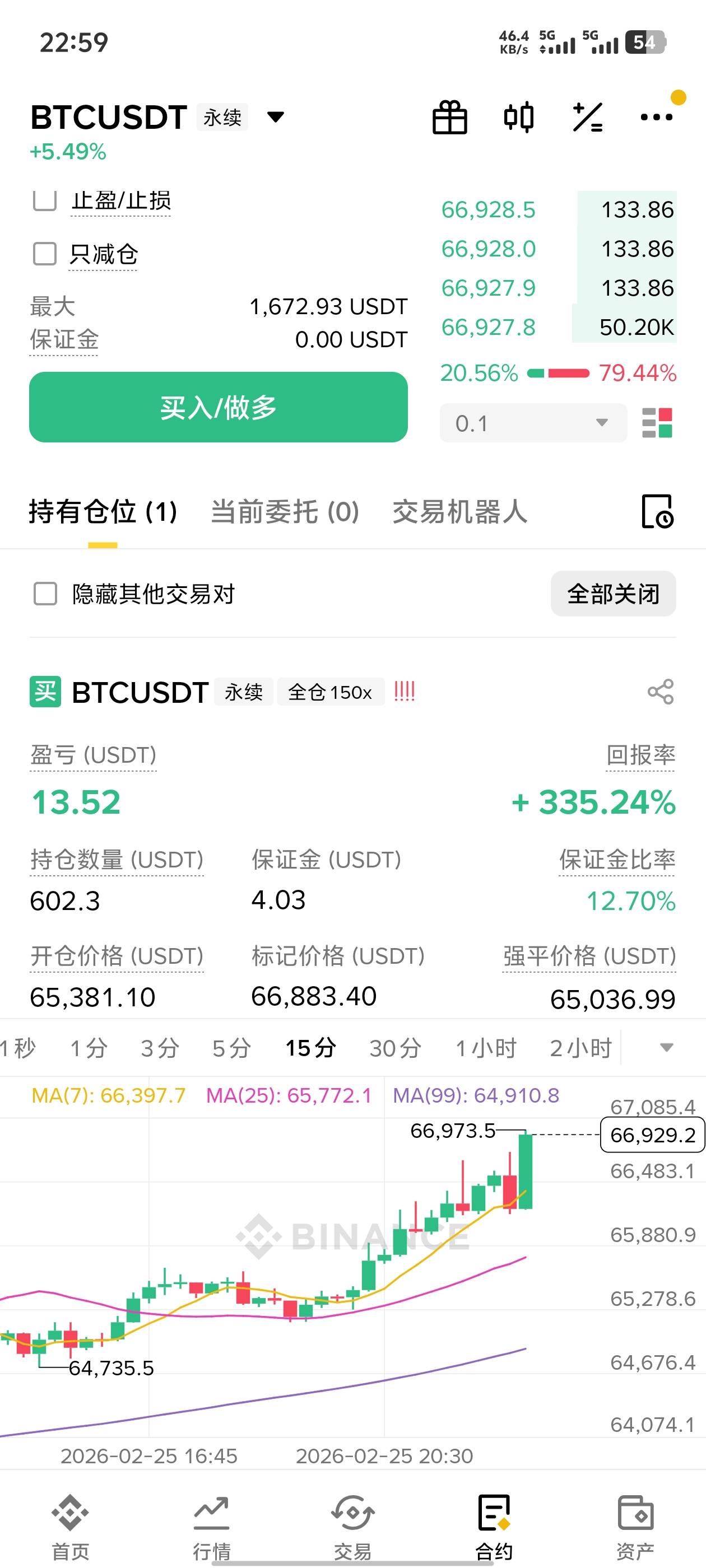 冲起来老哥们，行情不错

13 / 作者:湖南吴彦祖 / 