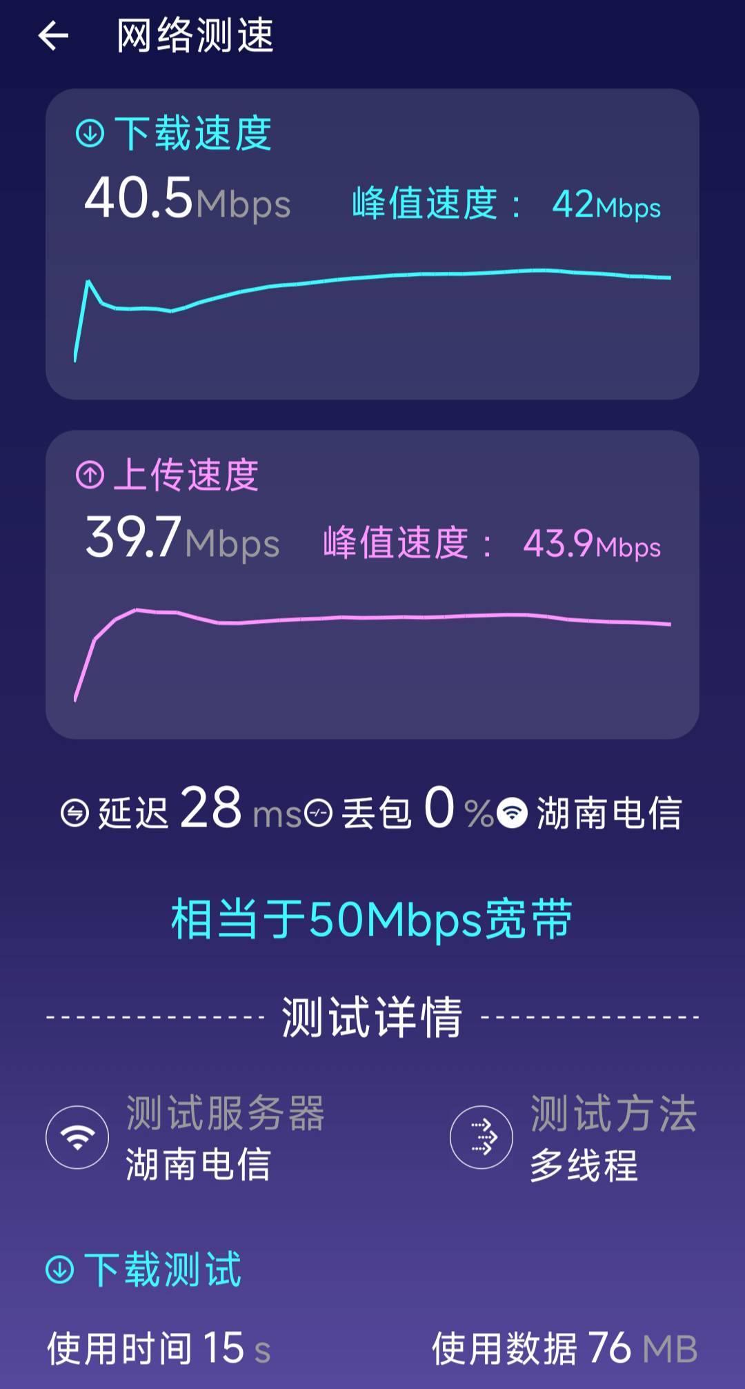 各位宝子们湖南联通宽带现在是什么价格？现在这湖南电信卡1主2副卡每月才40G流量，县55 / 作者:光脚不怕穿鞋 / 
