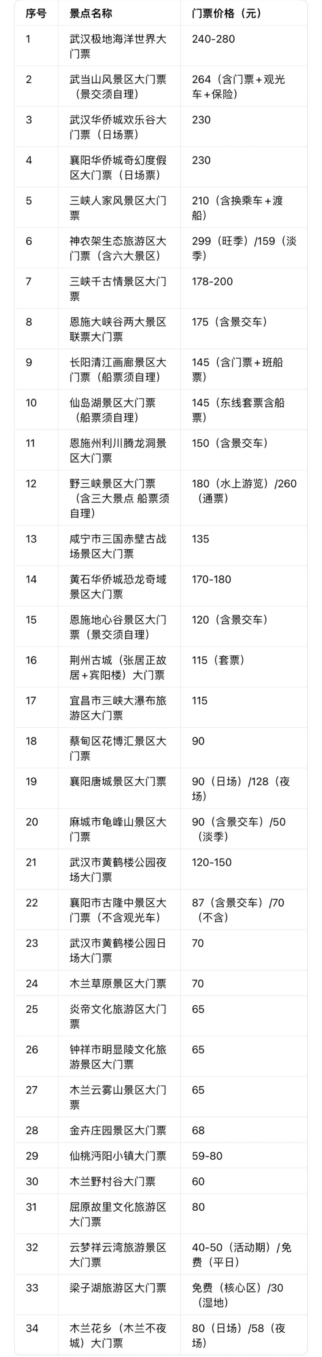 豆包真好用

87 / 作者:等我回家. / 