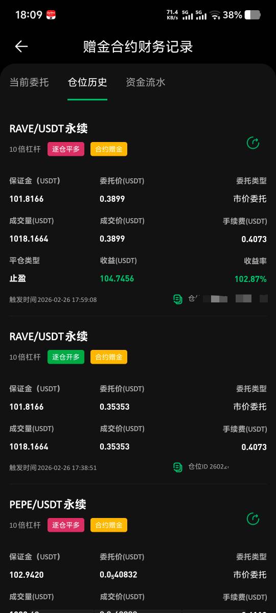 币王吃上了，感谢币王感谢RAVE

92 / 作者:脑袋困 / 