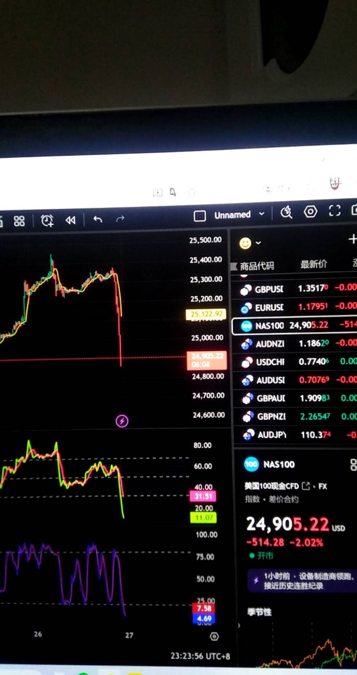 2000倍杠杆刺激，黄金0.1手一分钟185刀

75 / 作者:要暴富啊 / 