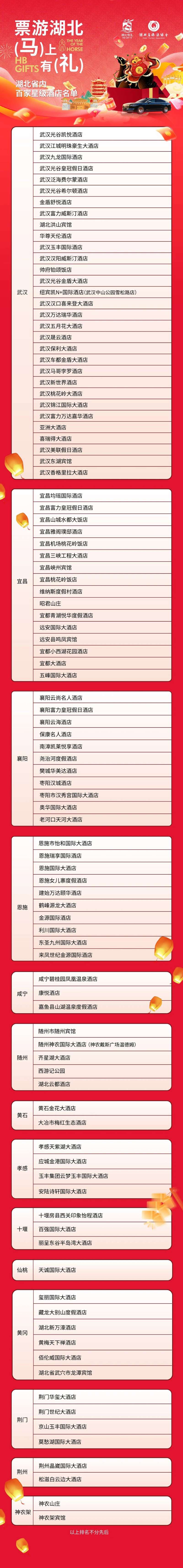 湖北100大毛自己冲最后一个奖品的。


4 / 作者:蒙特利尔 / 