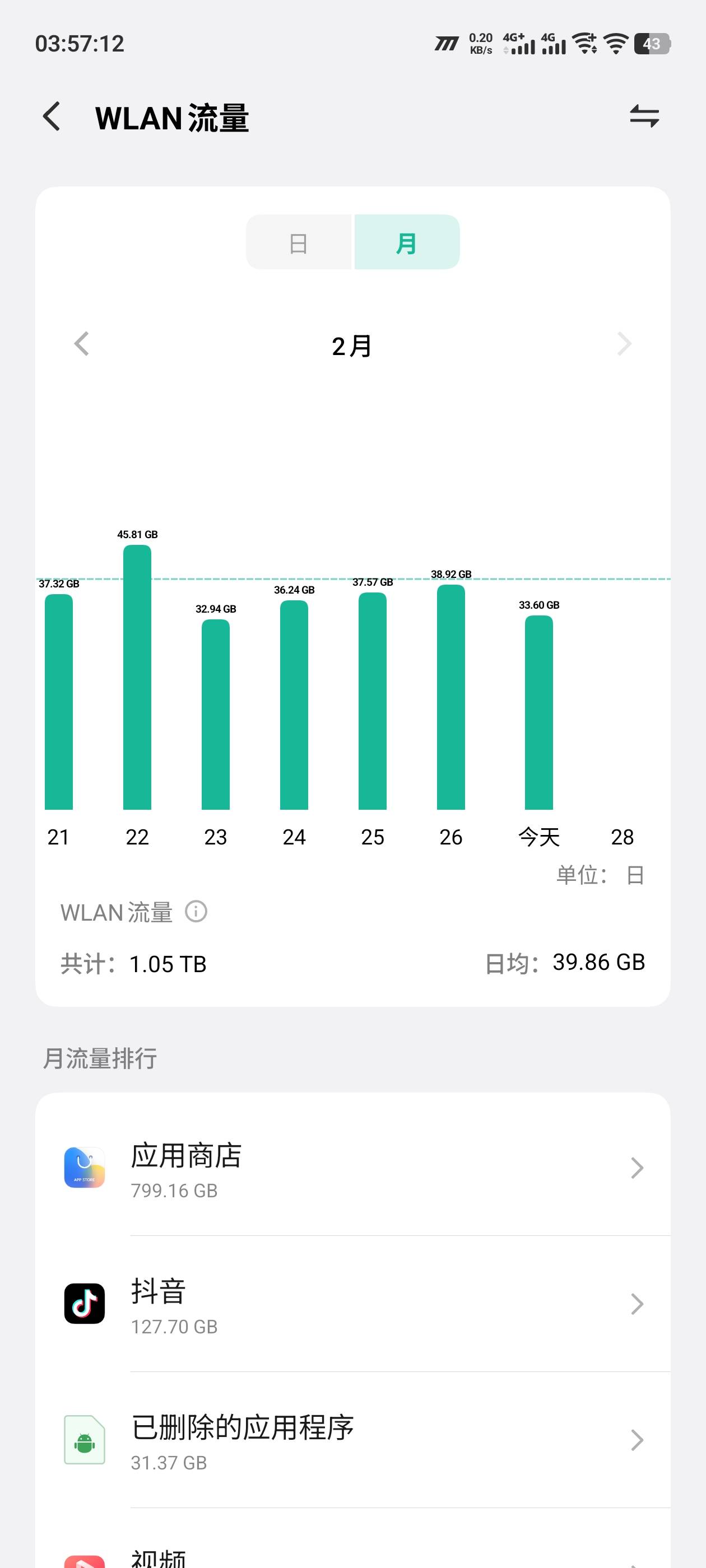 老哥们每月流量怎么够用的，我电信245G移动两张200G，一共400多G都不够用

31 / 作者:dhshbd / 