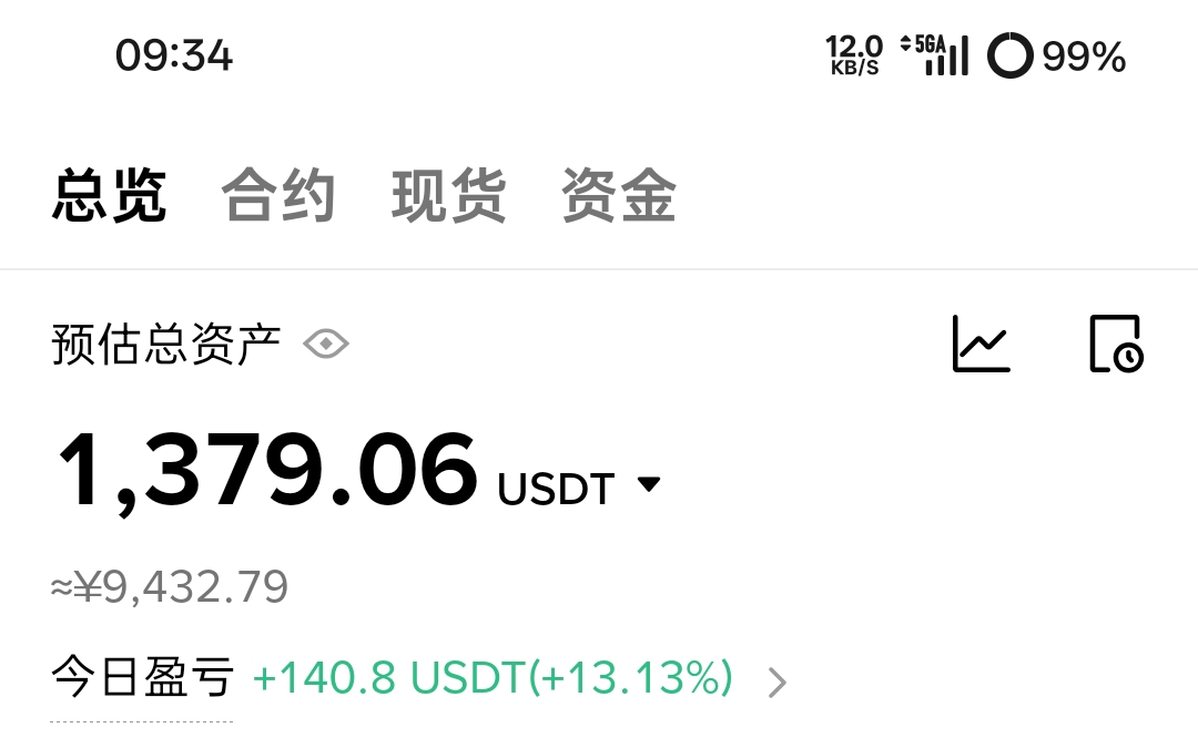 100u的本，10×杠杠，磨了十来天，我这样算不算天才交易员

66 / 作者:卡农尸兄 / 