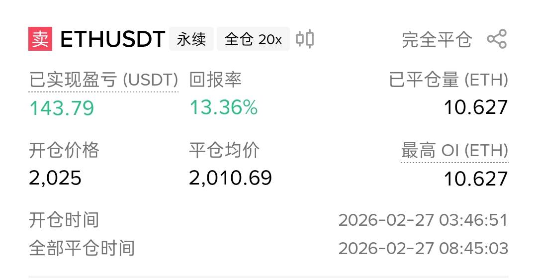 100u的本，10×杠杠，磨了十来天，我这样算不算天才交易员

81 / 作者:卡农尸兄 / 