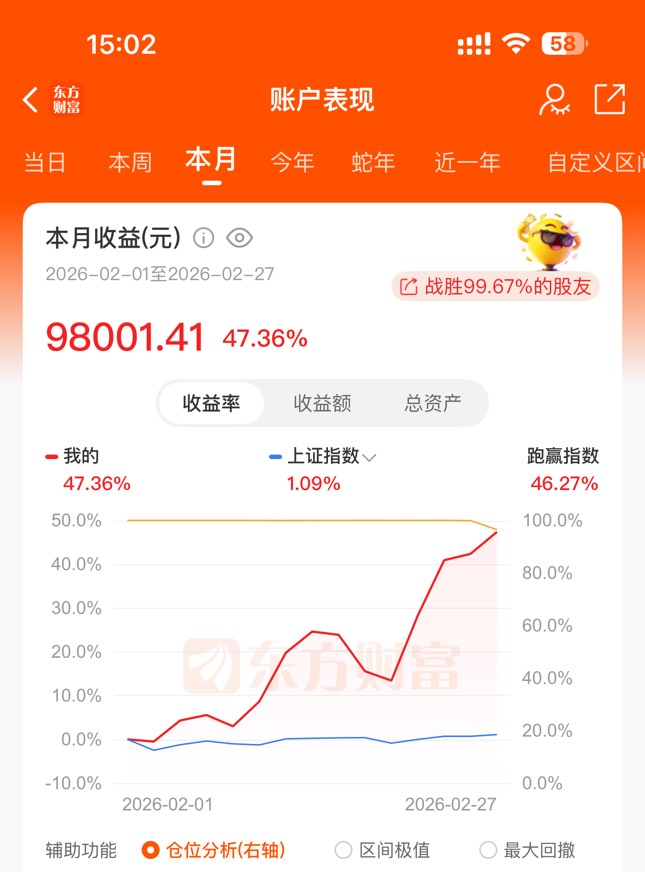 这个月终于收盘了，喜滋滋啊

32 / 作者:没时间申请 / 
