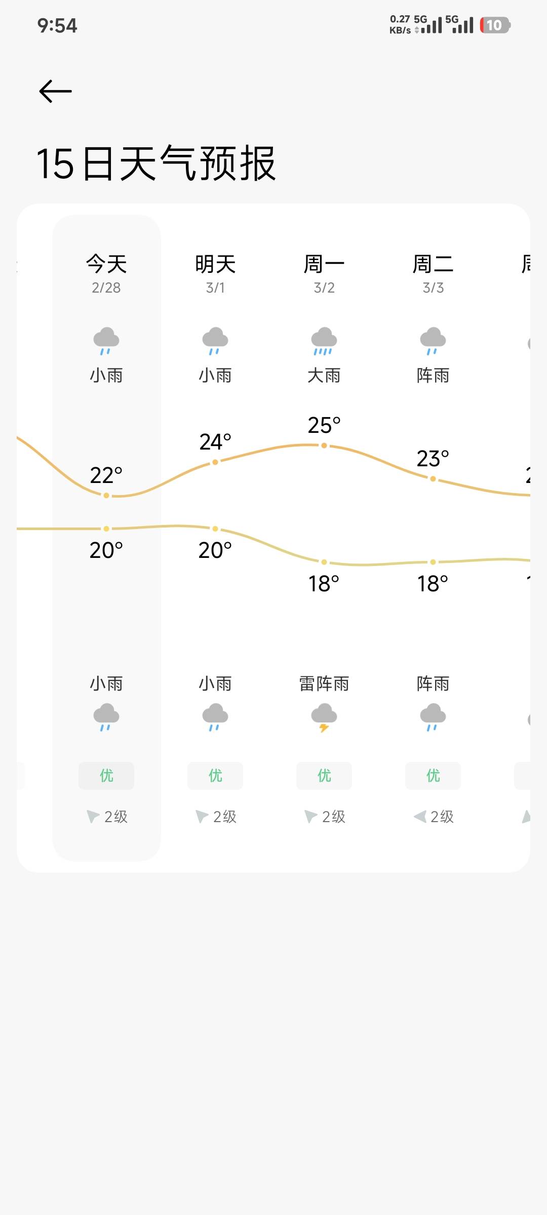 哦豁？半年没下雨了，这是准备来一场持续性降雨？

67 / 作者:卡农豆包 / 
