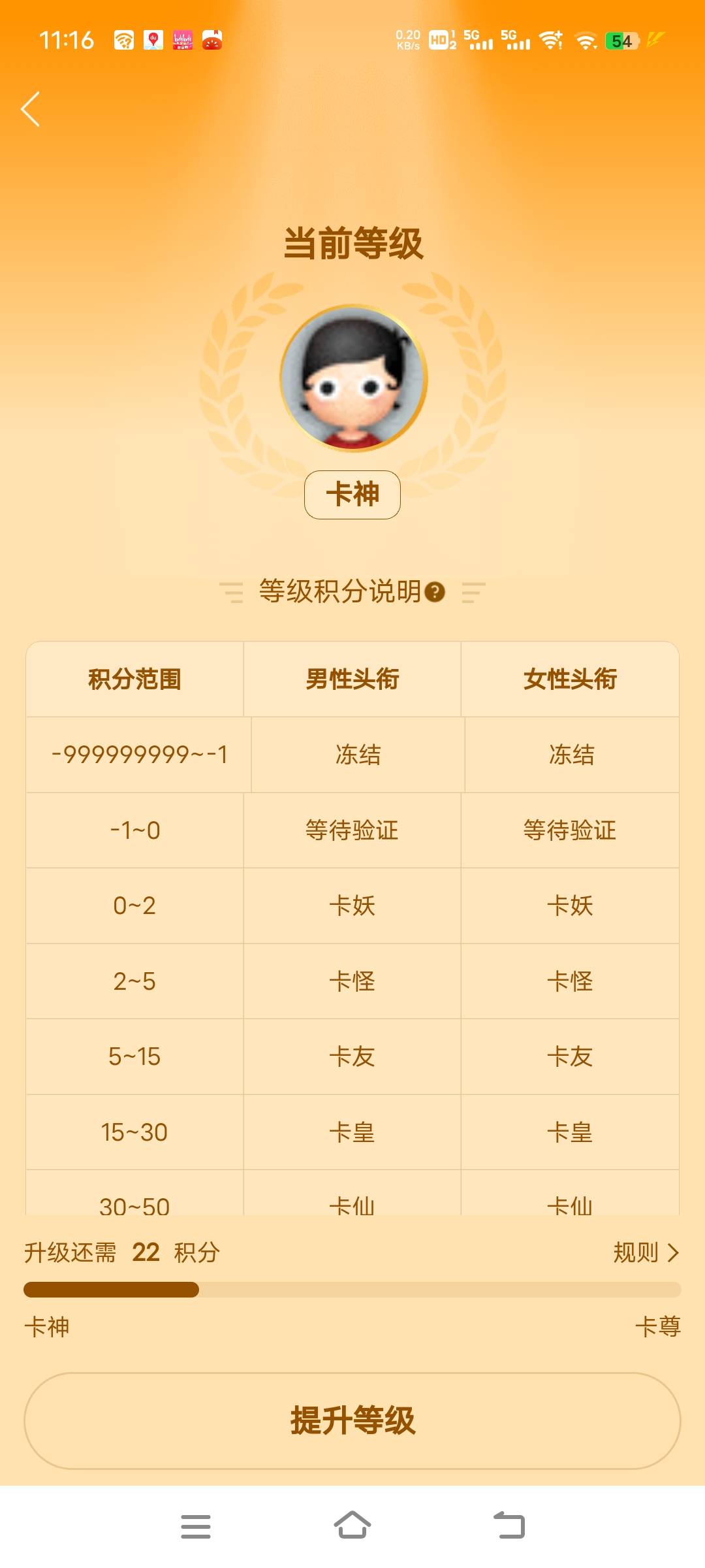 申请不到毛啊，刚做了几个卡农任务，2900天卡神是什么水平？

32 / 作者:ziyouzhe0000 / 