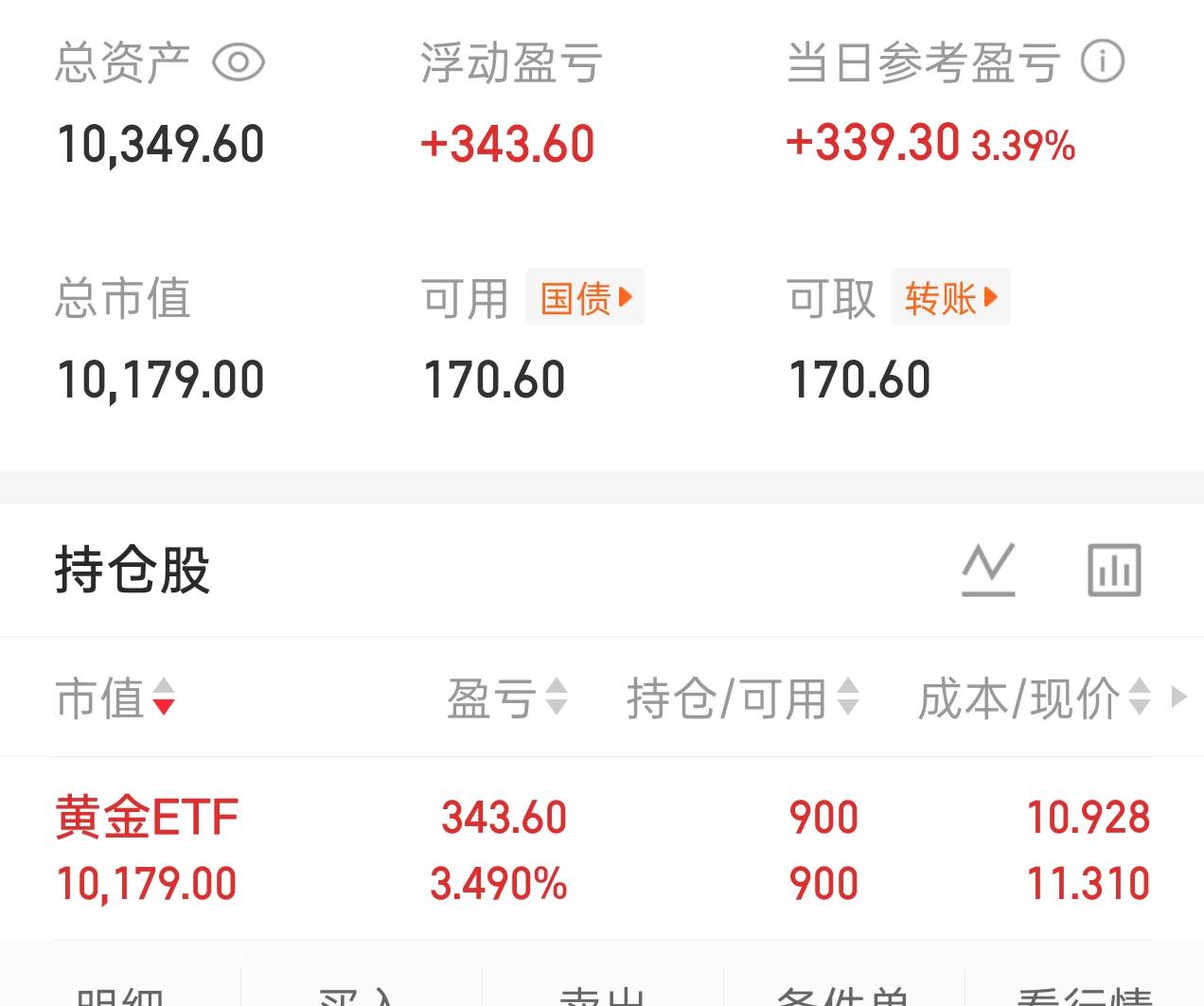 上周四入了一万，红了350还可以

26 / 作者:明朝自主的瓜子 / 