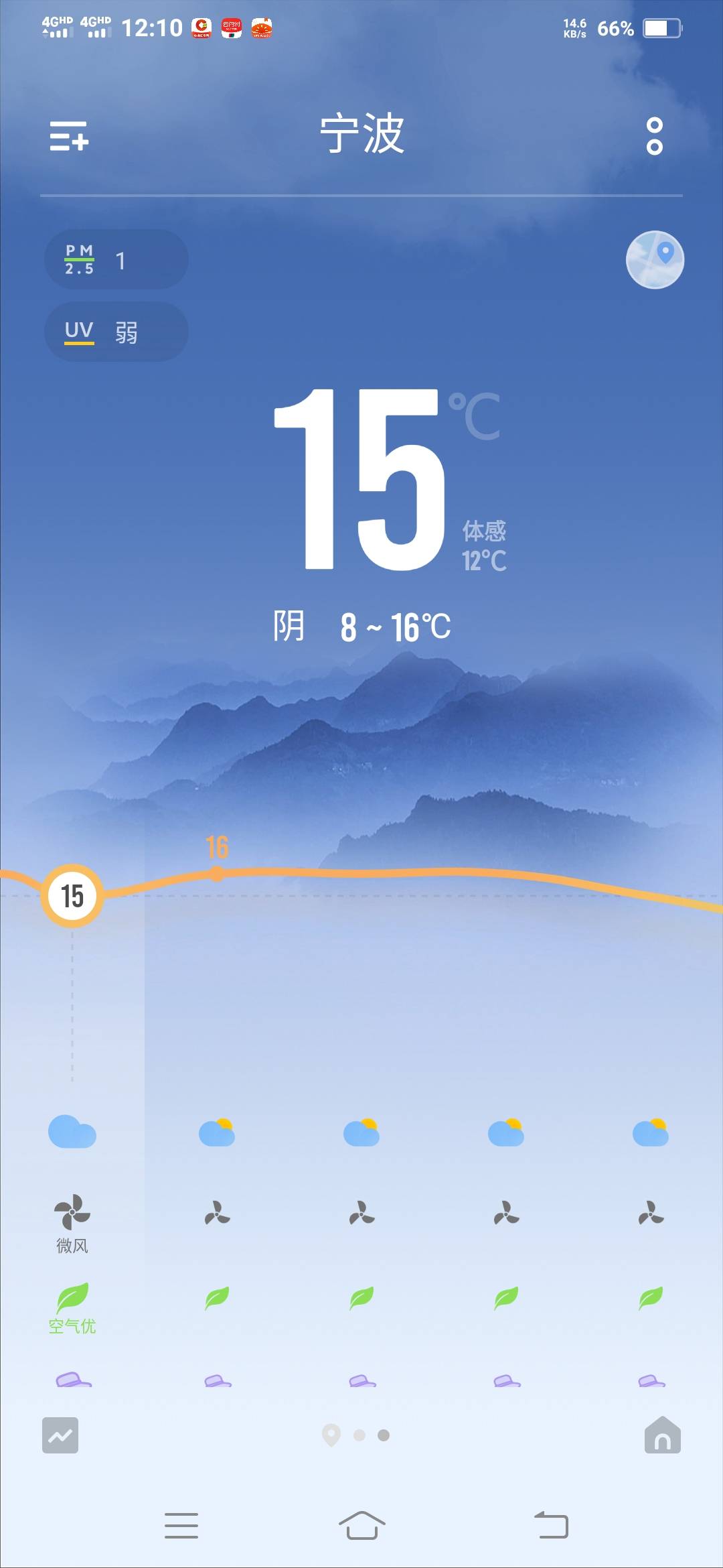 深圳35度高温，热成烤番薯了！！！
58 / 作者:一路向前8 / 