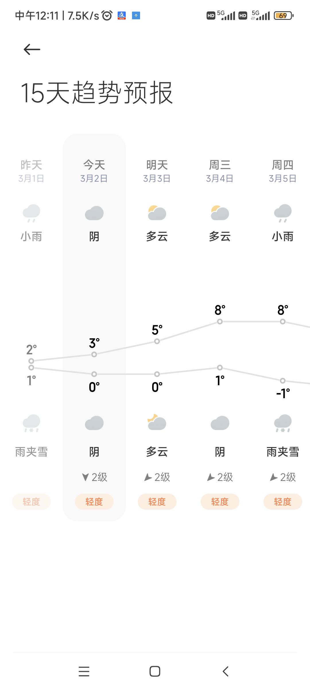 深圳35度高温，热成烤番薯了！！！
92 / 作者:随缘7777777 / 