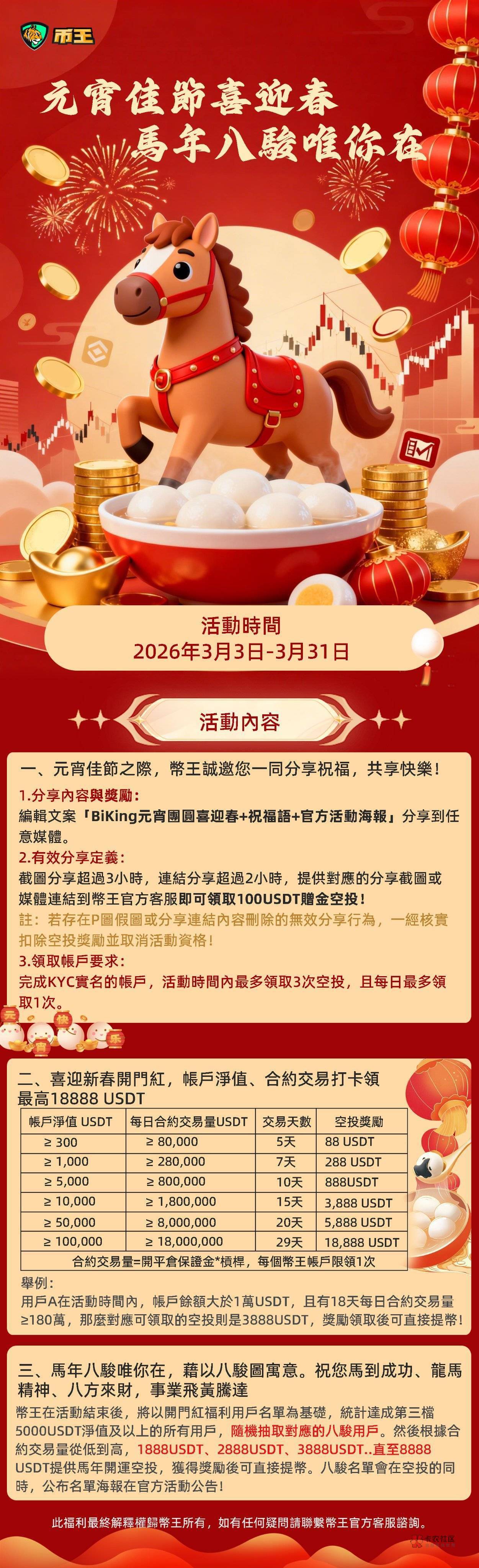 老哥，币王分享怎么分享啊？
5 / 作者:村标米莱狄 / 