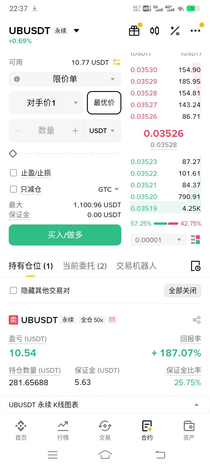 美滋滋，该宵夜了


50 / 作者:阳顶天. / 