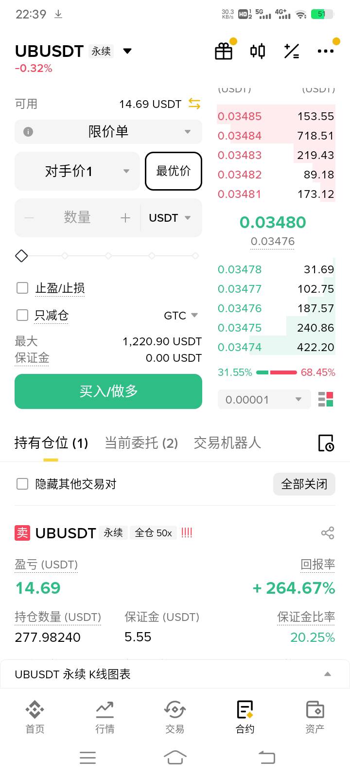 美滋滋，该宵夜了


99 / 作者:阳顶天. / 