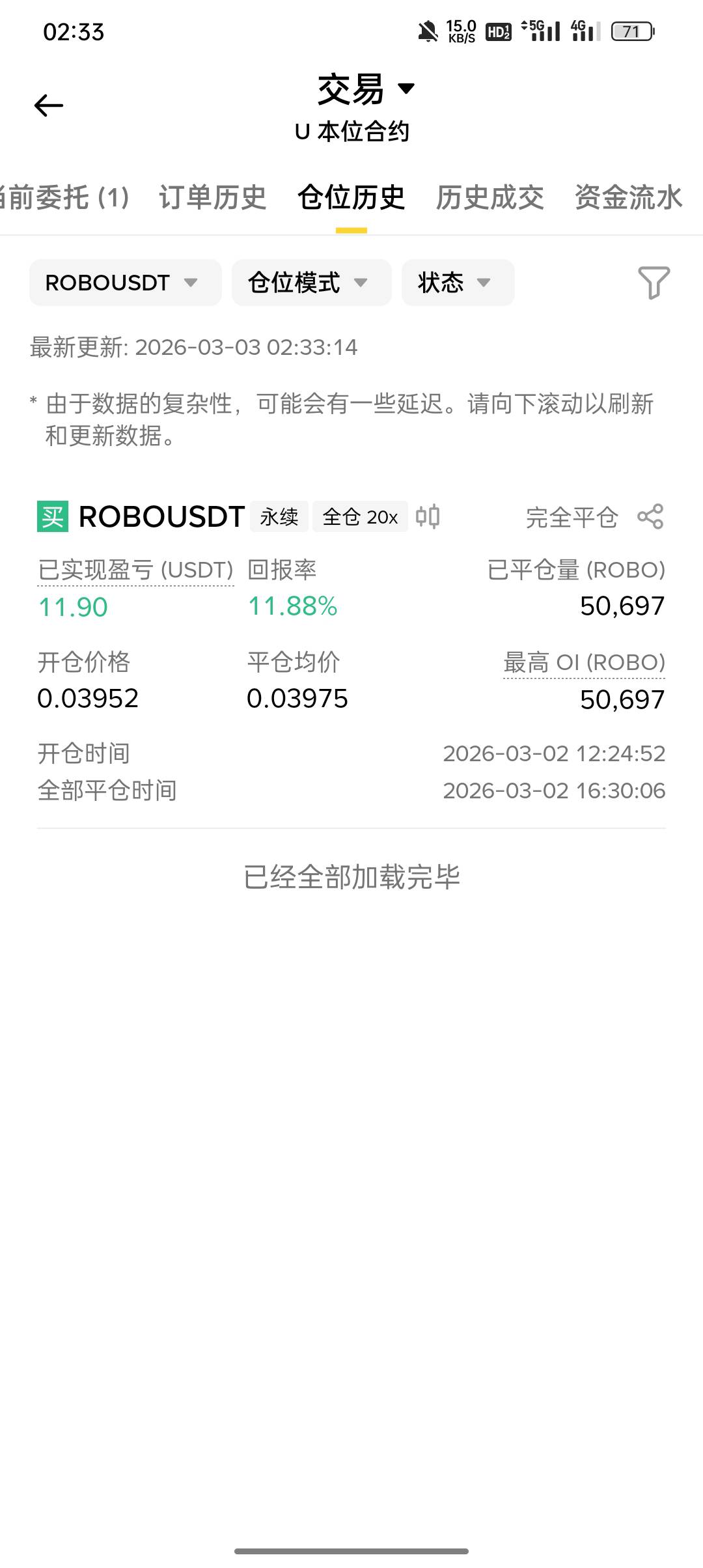 老哥们，现在心里非常的郁闷，真的十分难受！
中午开的一单，一开单就盈利了13U没平，17 / 作者:东八区大佬 / 