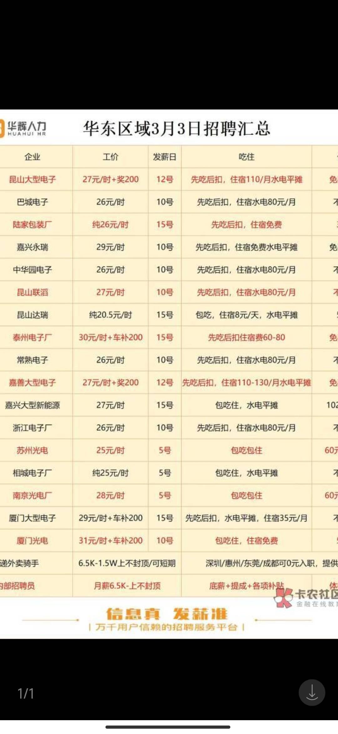 老哥们，这些厂工价是不是真的？有在里面上班的吗？

88 / 作者:恰是故人游 / 